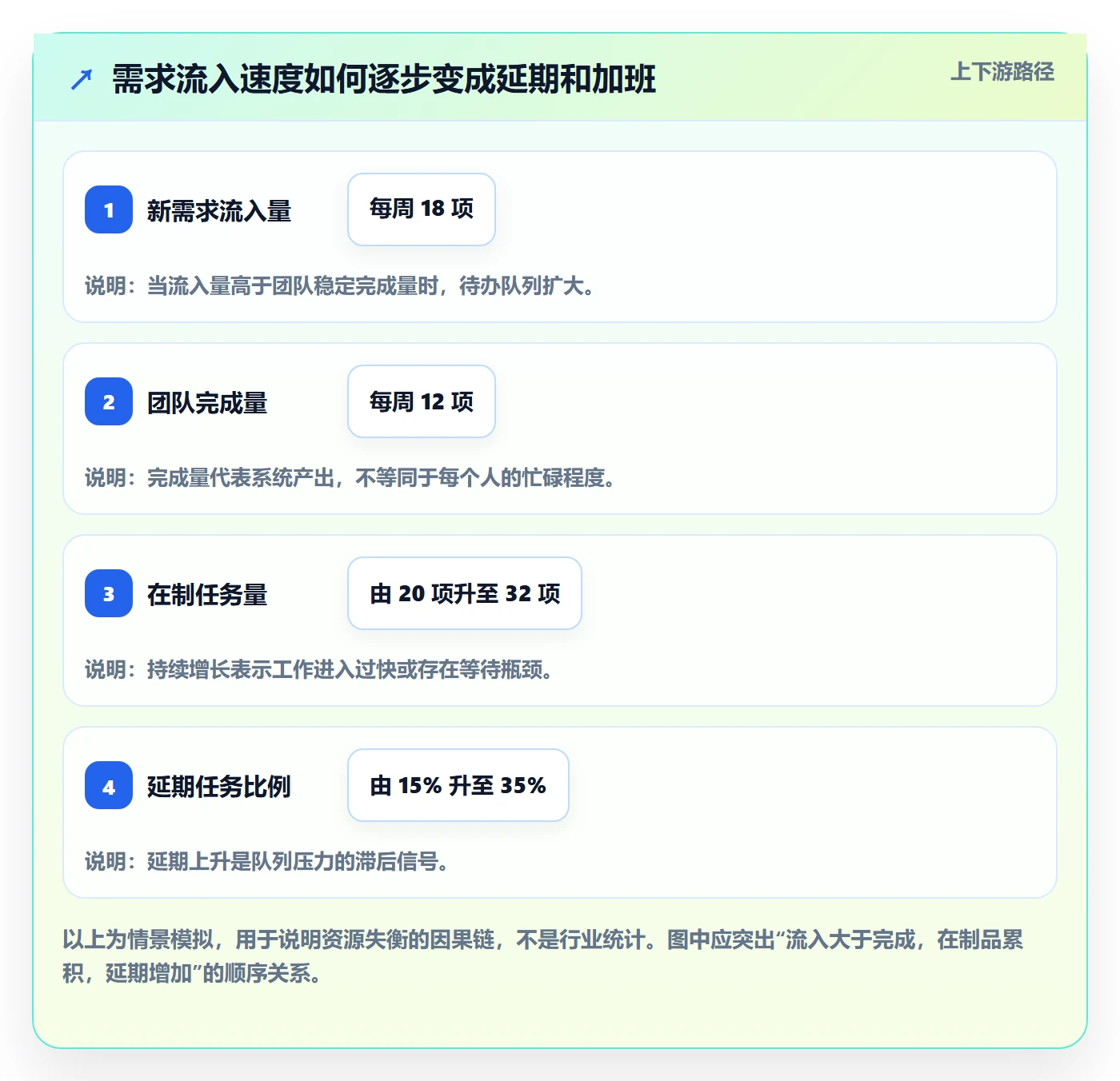 超负荷管理方法大全：产品经理资源负载最佳实践落地清单
