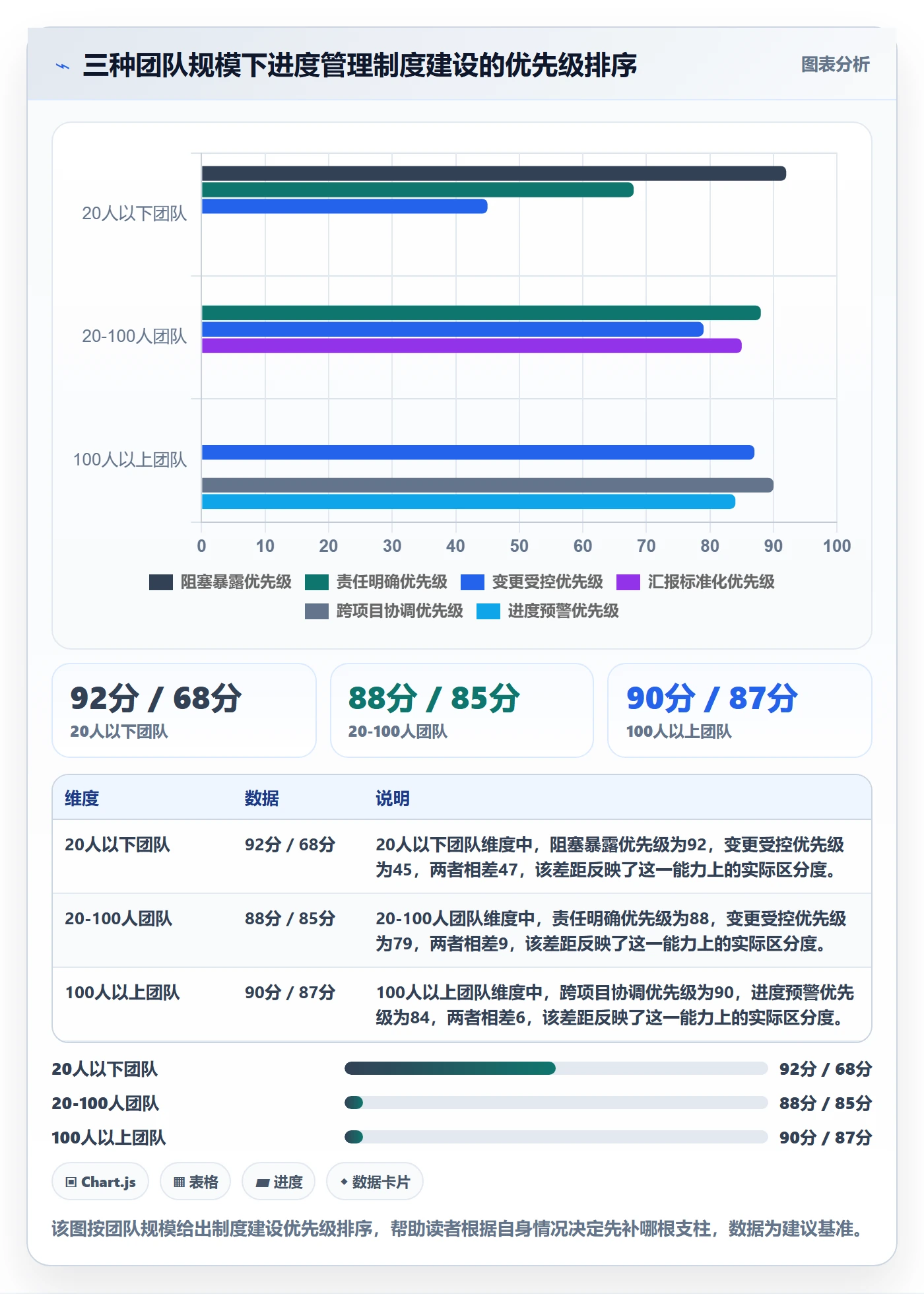 进度管理如何做好实际进度?项目经理制度设计与操作步骤
