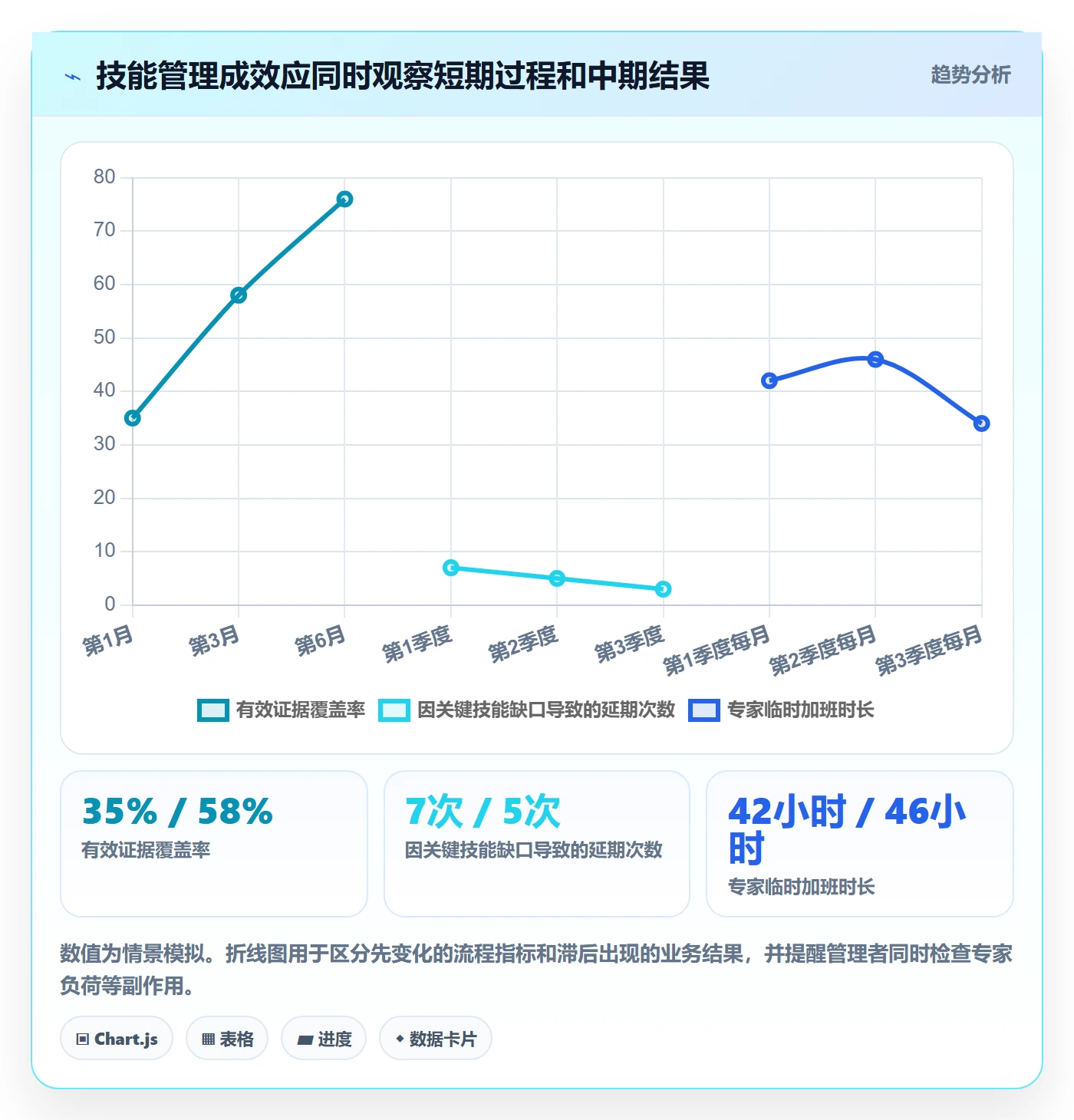 技能管理方法大全:管理层资源管理落地方案落地清单
