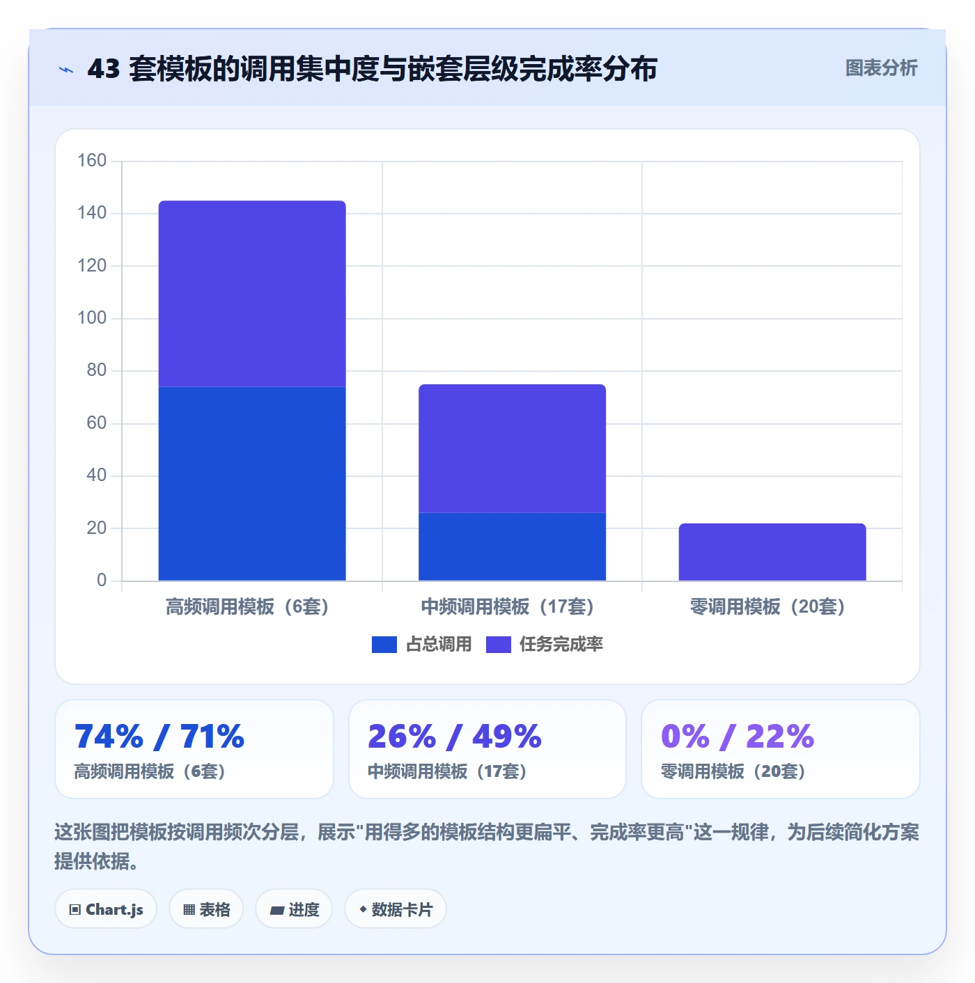 模板任务落地方案:产品经理开展项目模板的数据分析案例解析