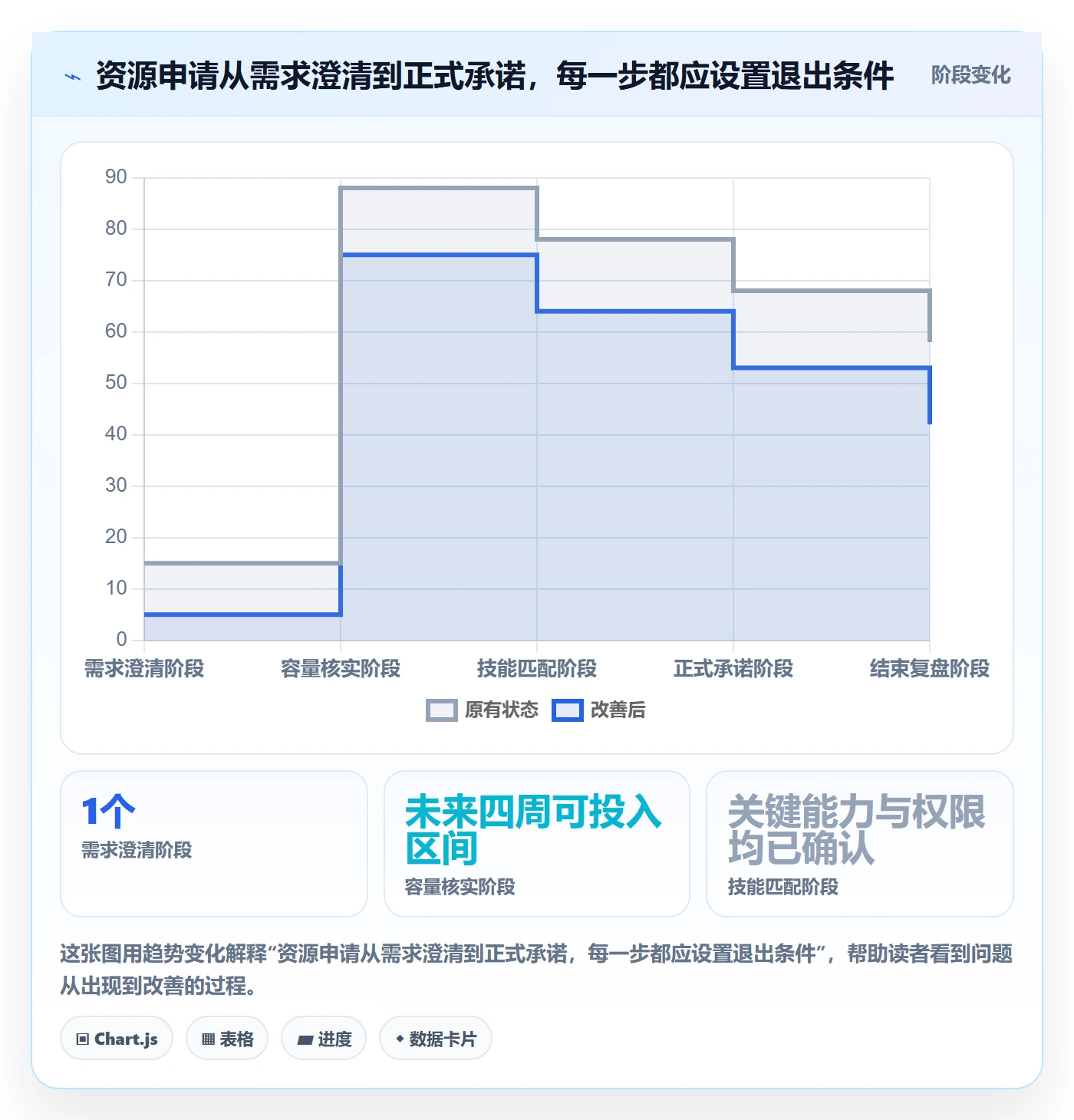 空闲资源怎么做?跨部门团队制度设计:资源负载从0到1