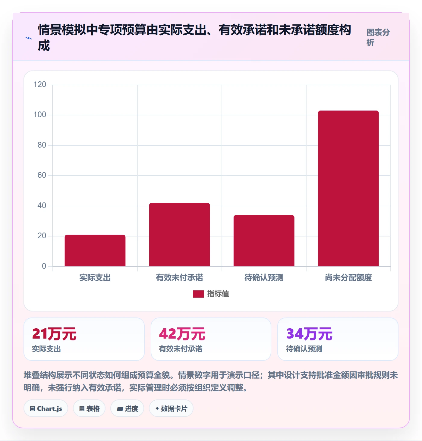 预算占用最佳实践:产品经理预算管理实操方法,常见问题