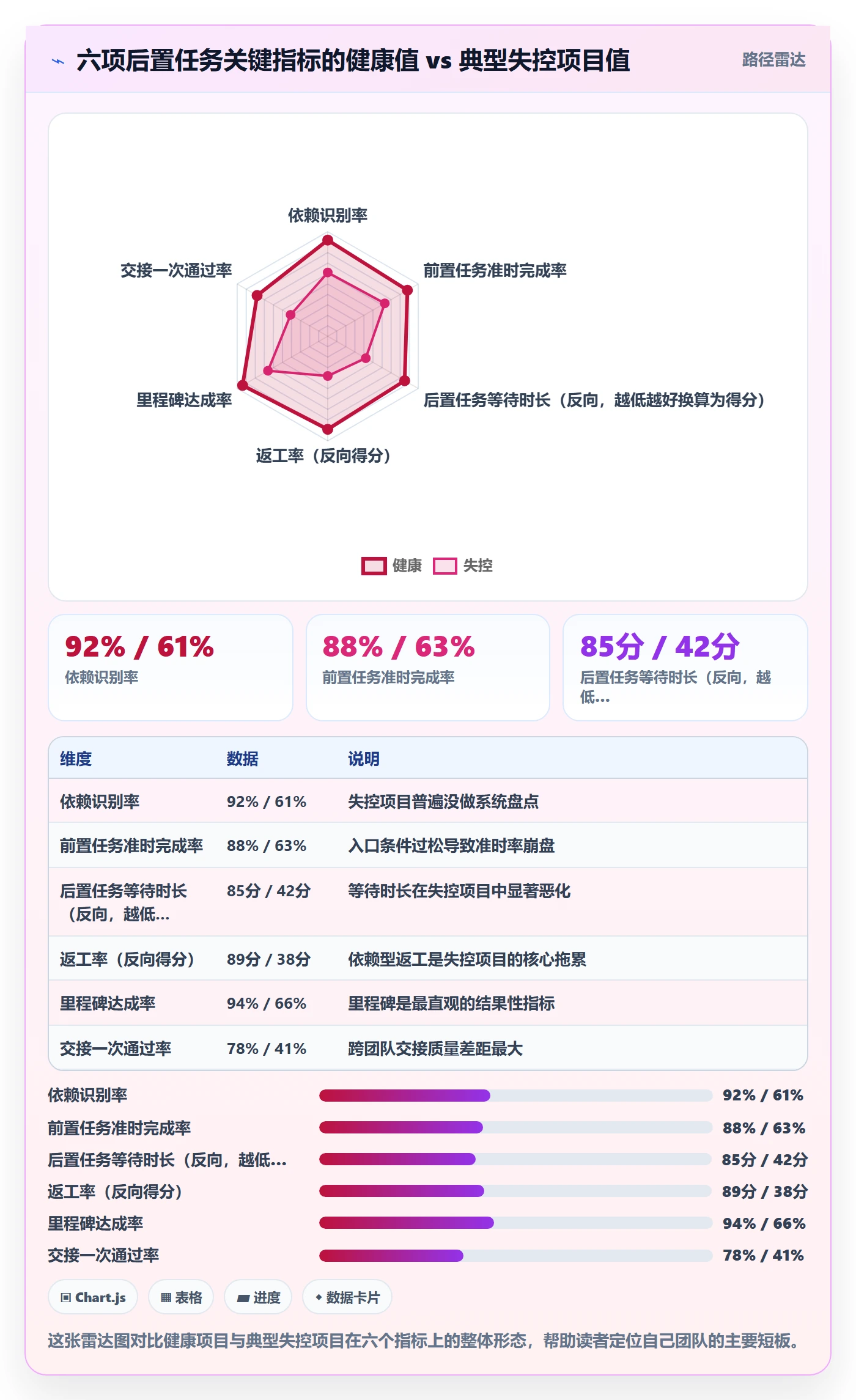 后置任务流程与规范:实施团队任务依赖入门指南关键指标
