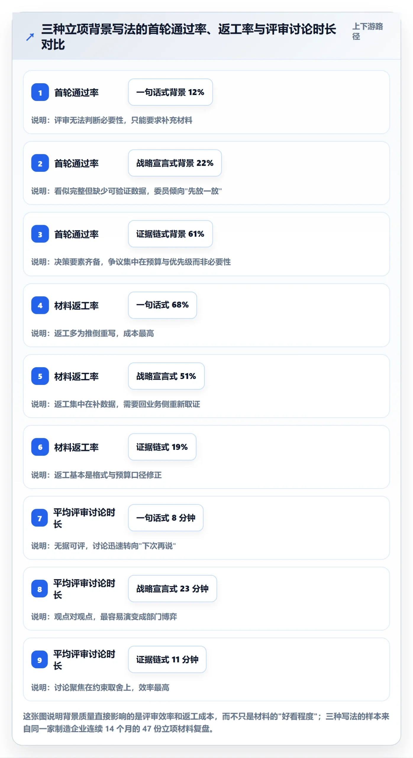 项目立项如何做好项目背景？PMO流程优化与操作步骤