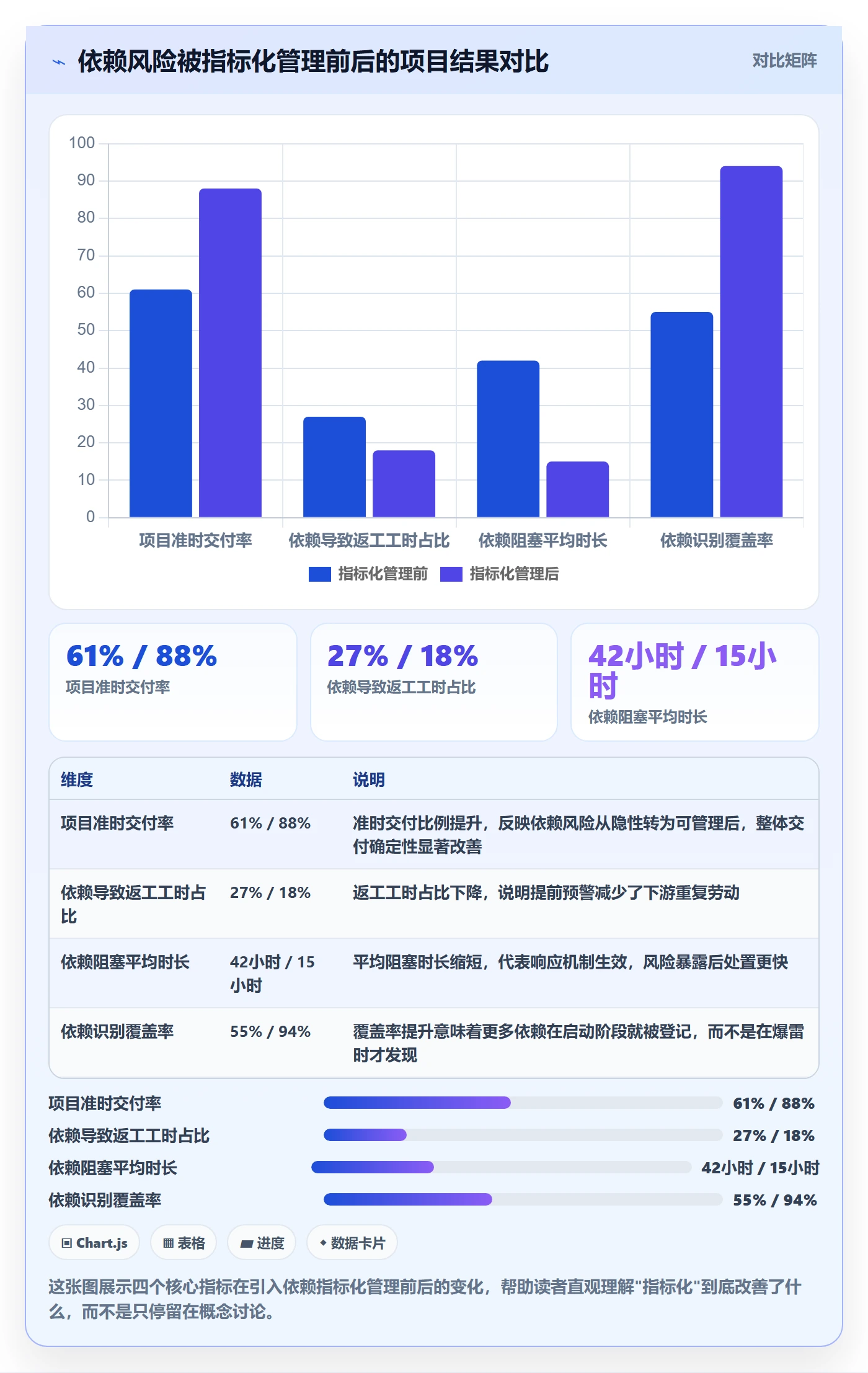 SS流程与规范：产品经理任务依赖风险控制关键指标