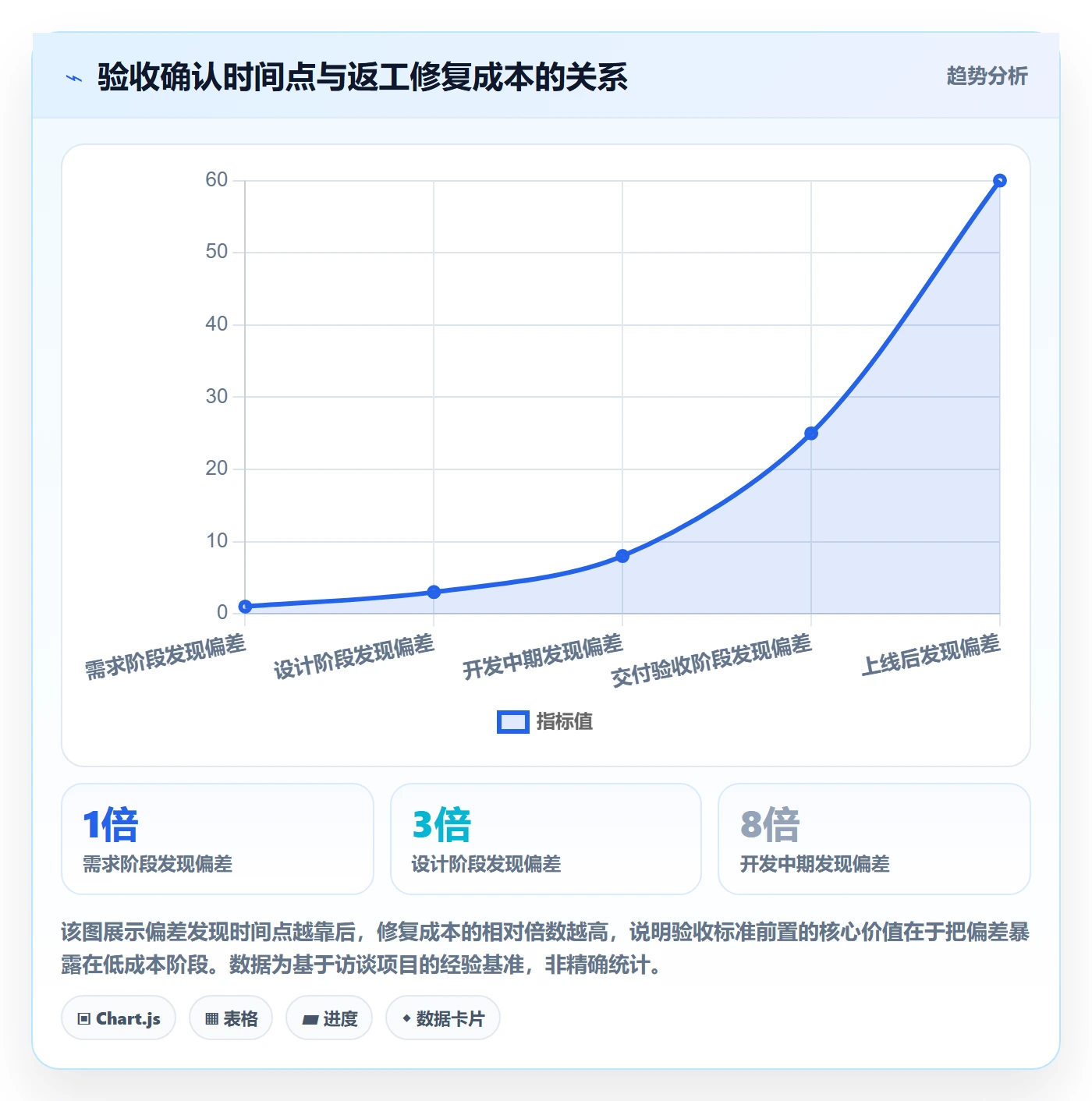 任务验收返工教程：项目成员落地方案，避坑指南