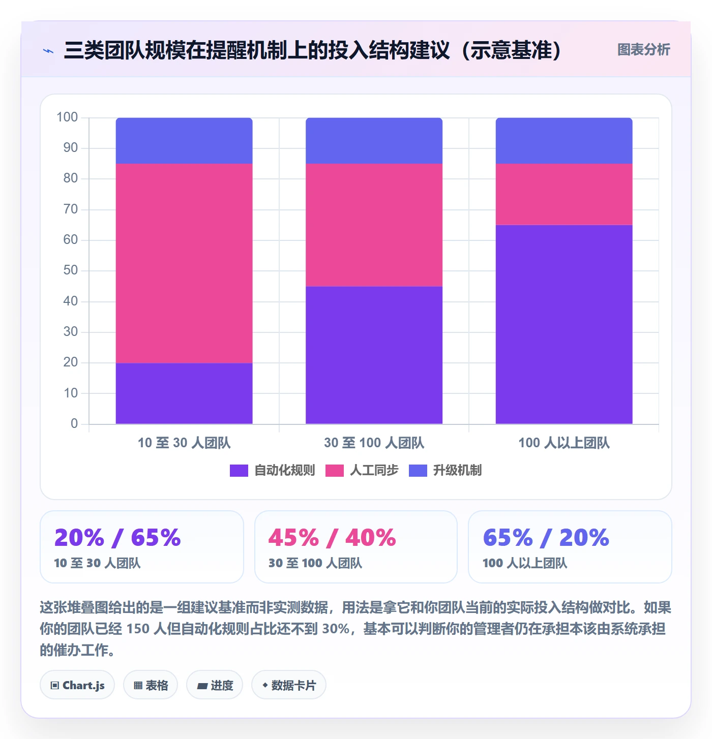 督办管理方法大全:研发团队任务提醒实操方法落地清单