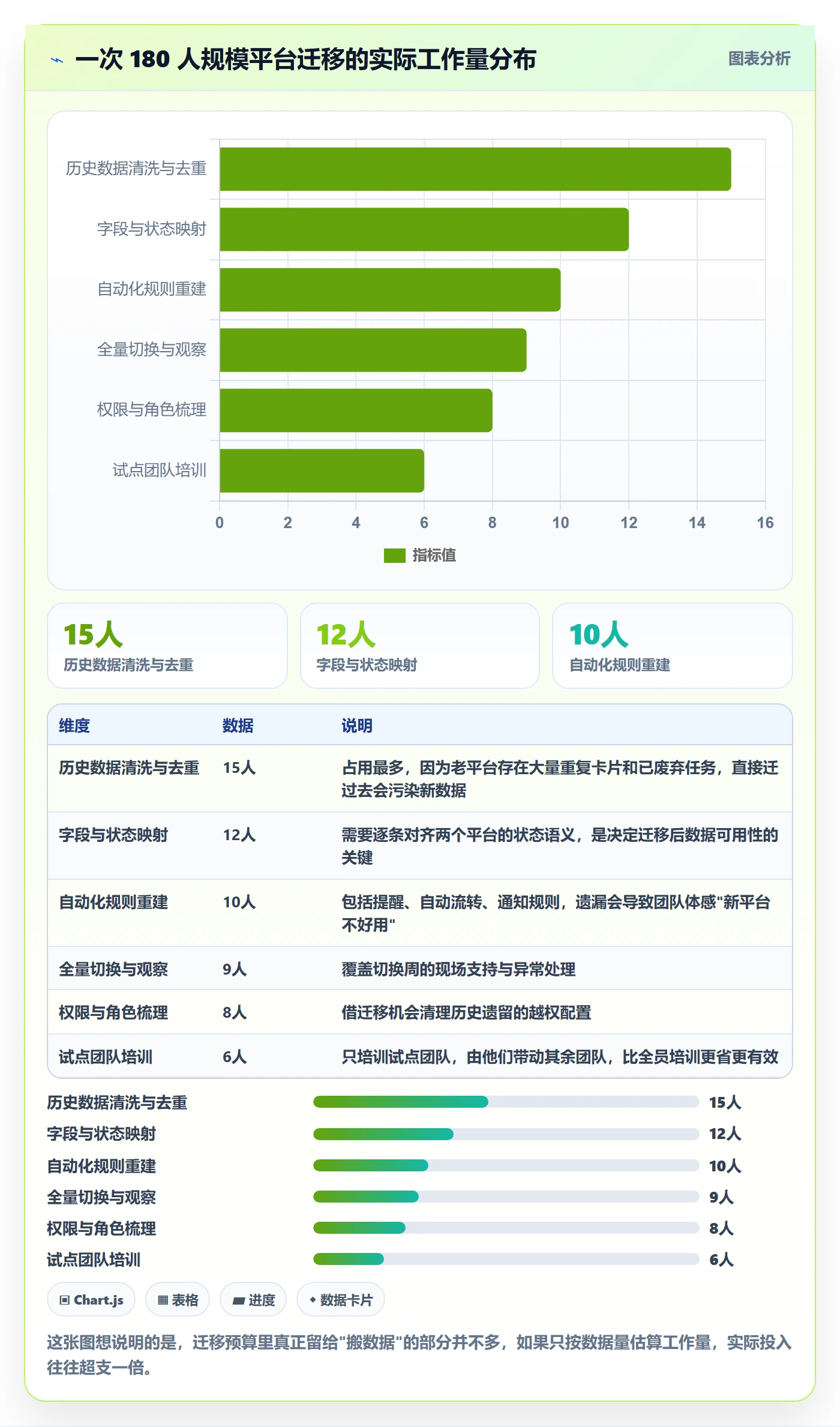 开始怎么做?研发团队入门指南:任务执行从0到1