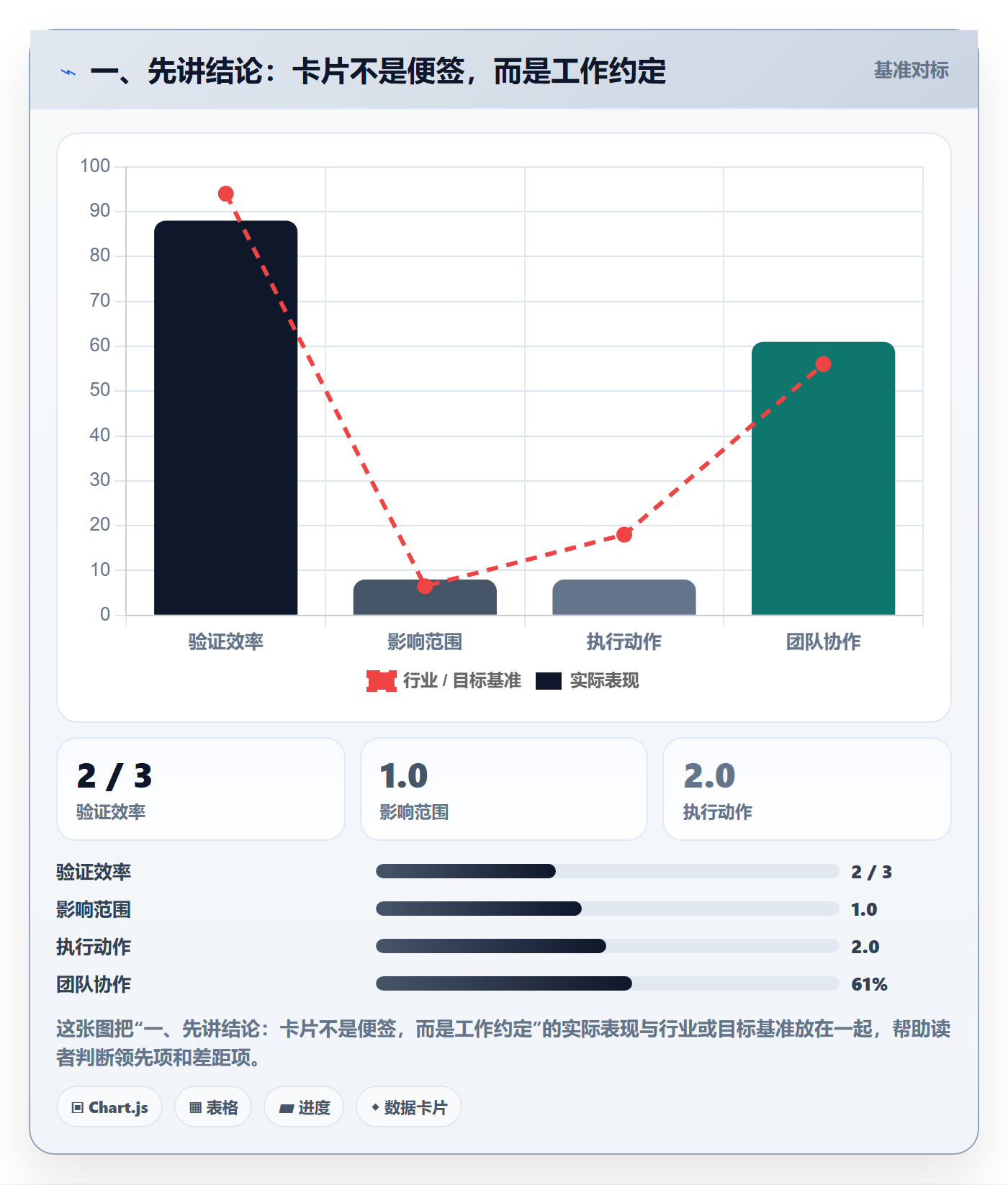看板卡片全流程：产品经理落地方案与一文讲清