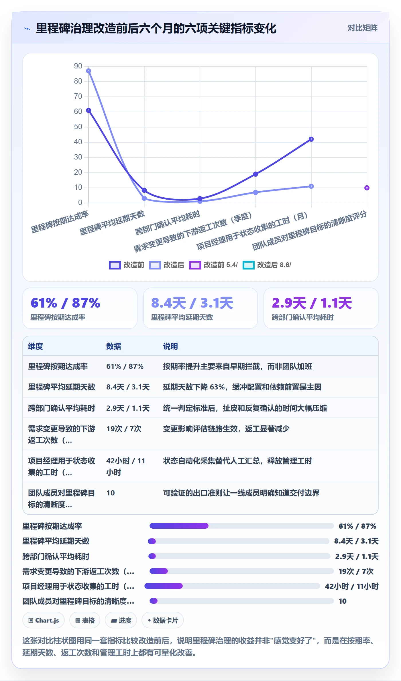 关键节点管理指南:项目成员如何做好里程碑,协同管理全流程
