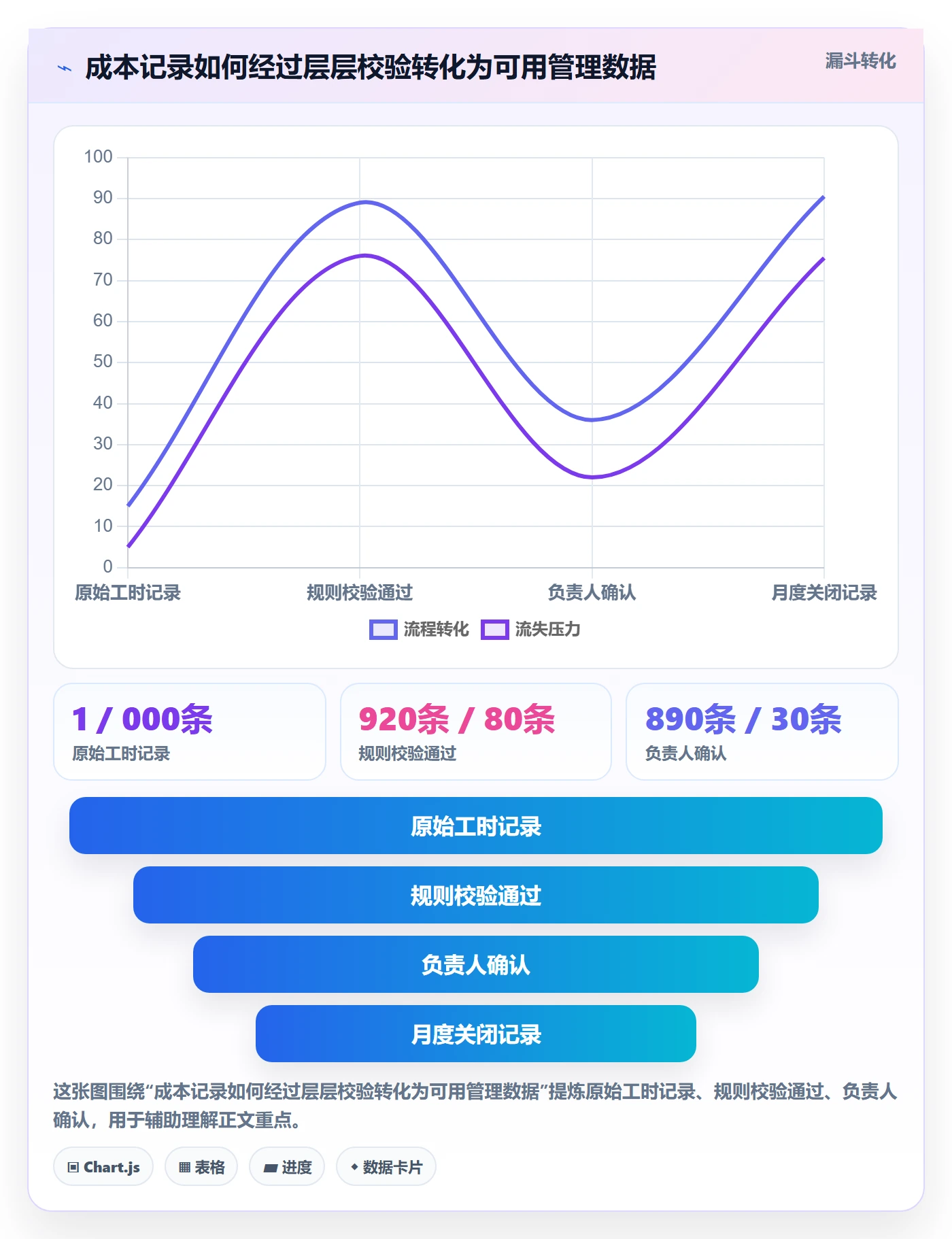 实际成本流程与规范:项目成员成本管理最佳实践关键指标