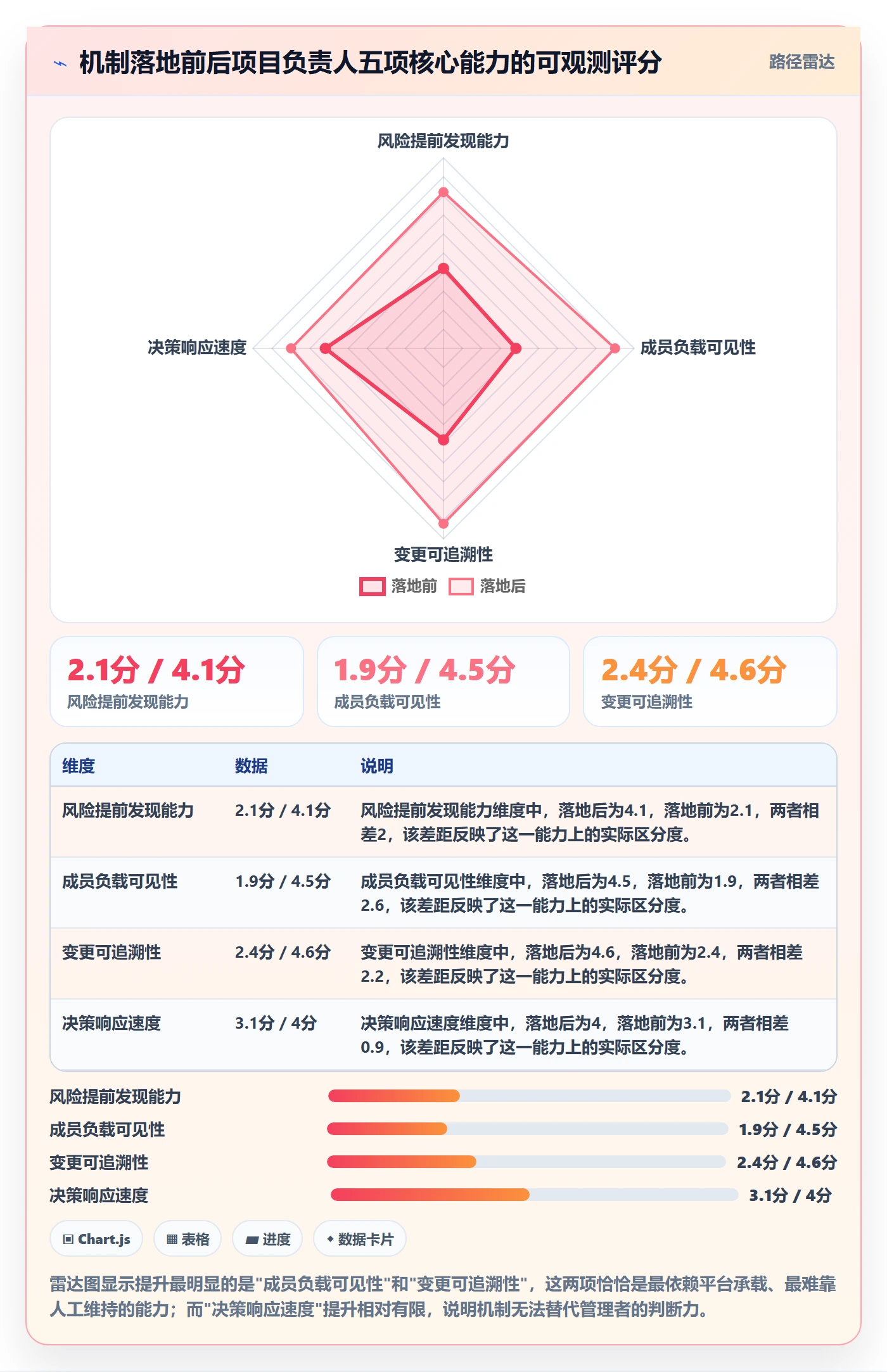 项目负责人管理方法大全:项目成员项目立项风险控制落地清单