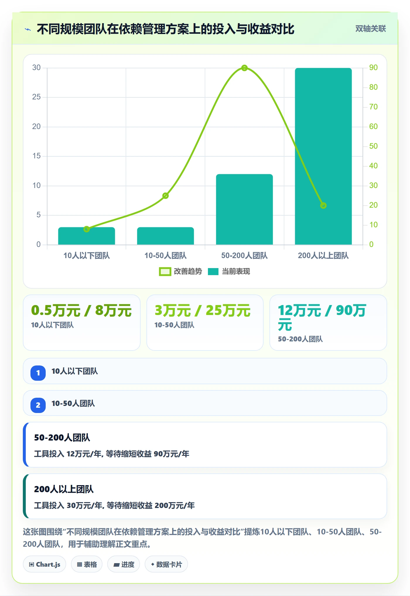 任务依赖前置任务教程:企业管理者效率提升,避坑指南