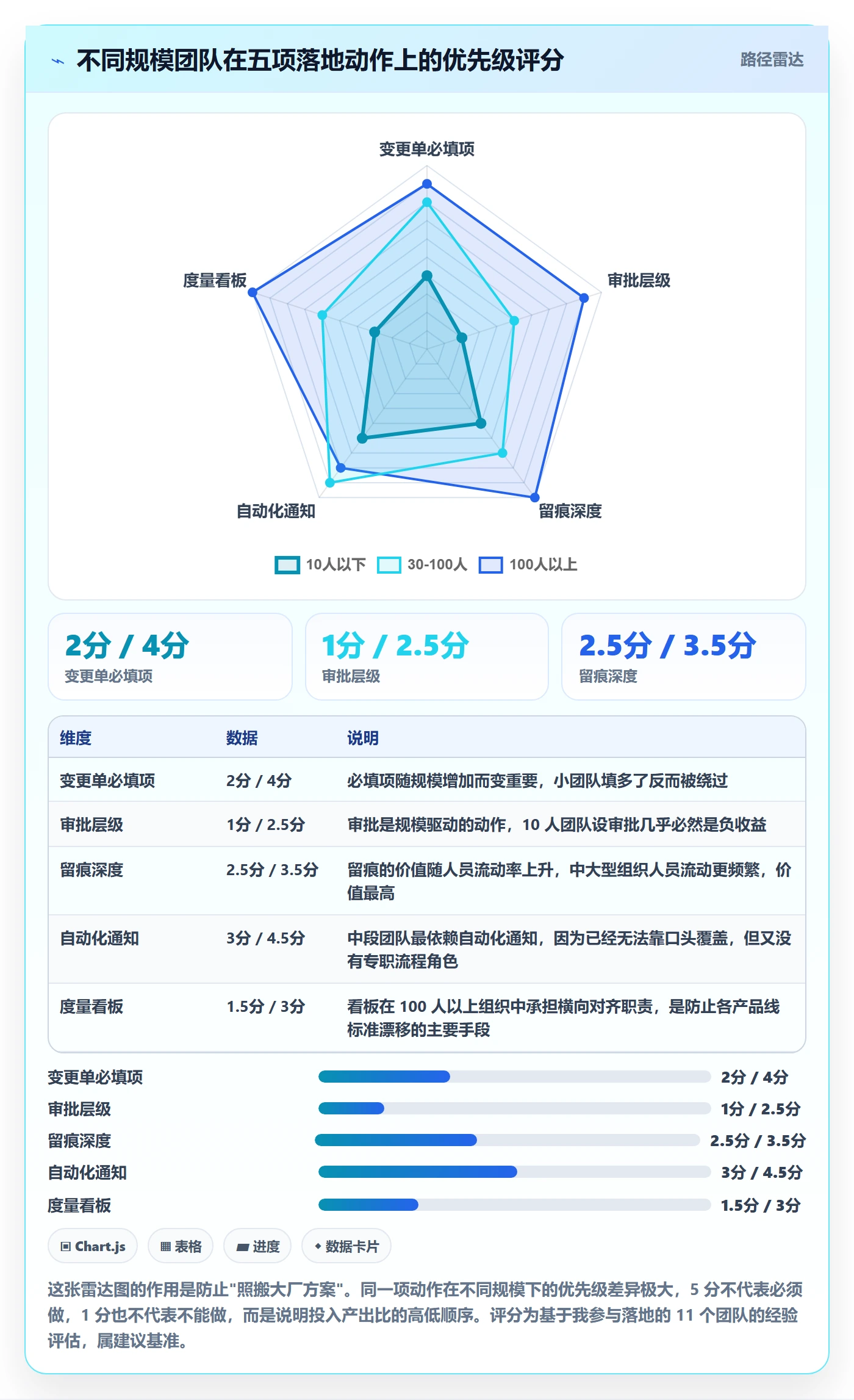 任务负责人变更落地方案：产品经理开展任务分派的落地方案案例解析