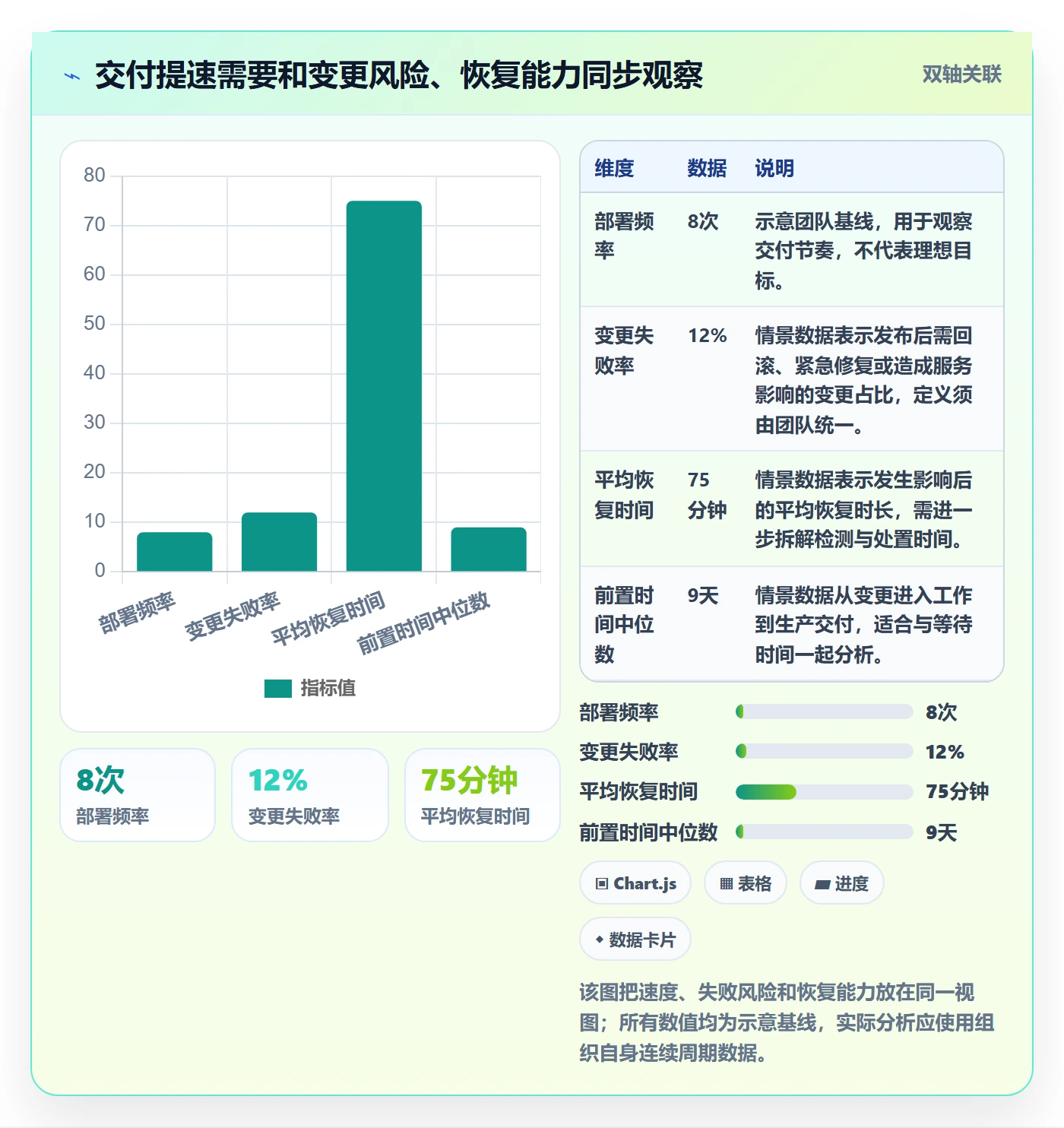上线计划流程与规范：跨部门团队发布管理数据分析关键指标