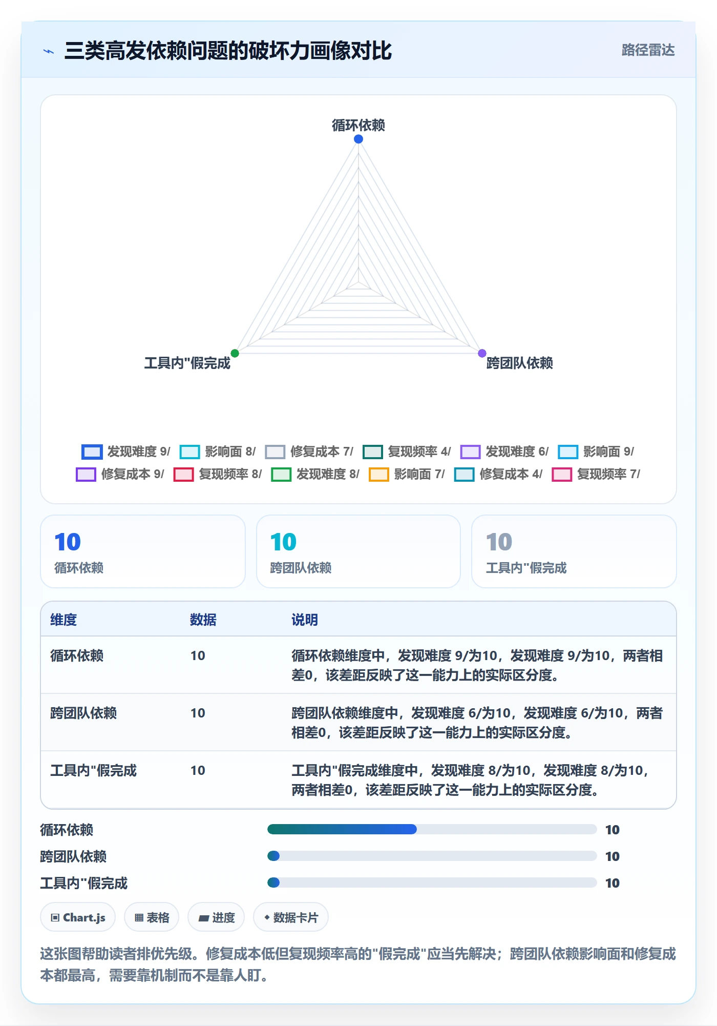 FS最佳实践:项目经理任务依赖落地方案,常见问题