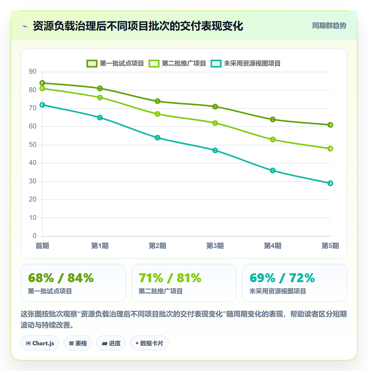 资源负载落地方案:项目经理开展人力资源计划的效率提升案例解析