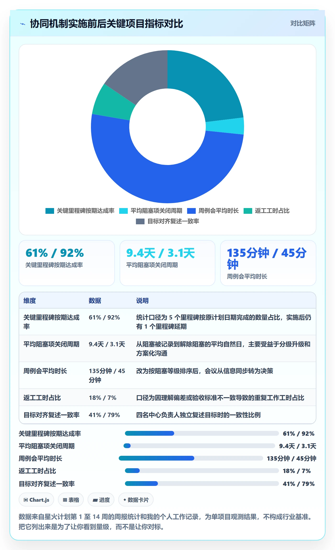 目标拆解落地方案：项目经理开展项目目标的协同管理案例解析