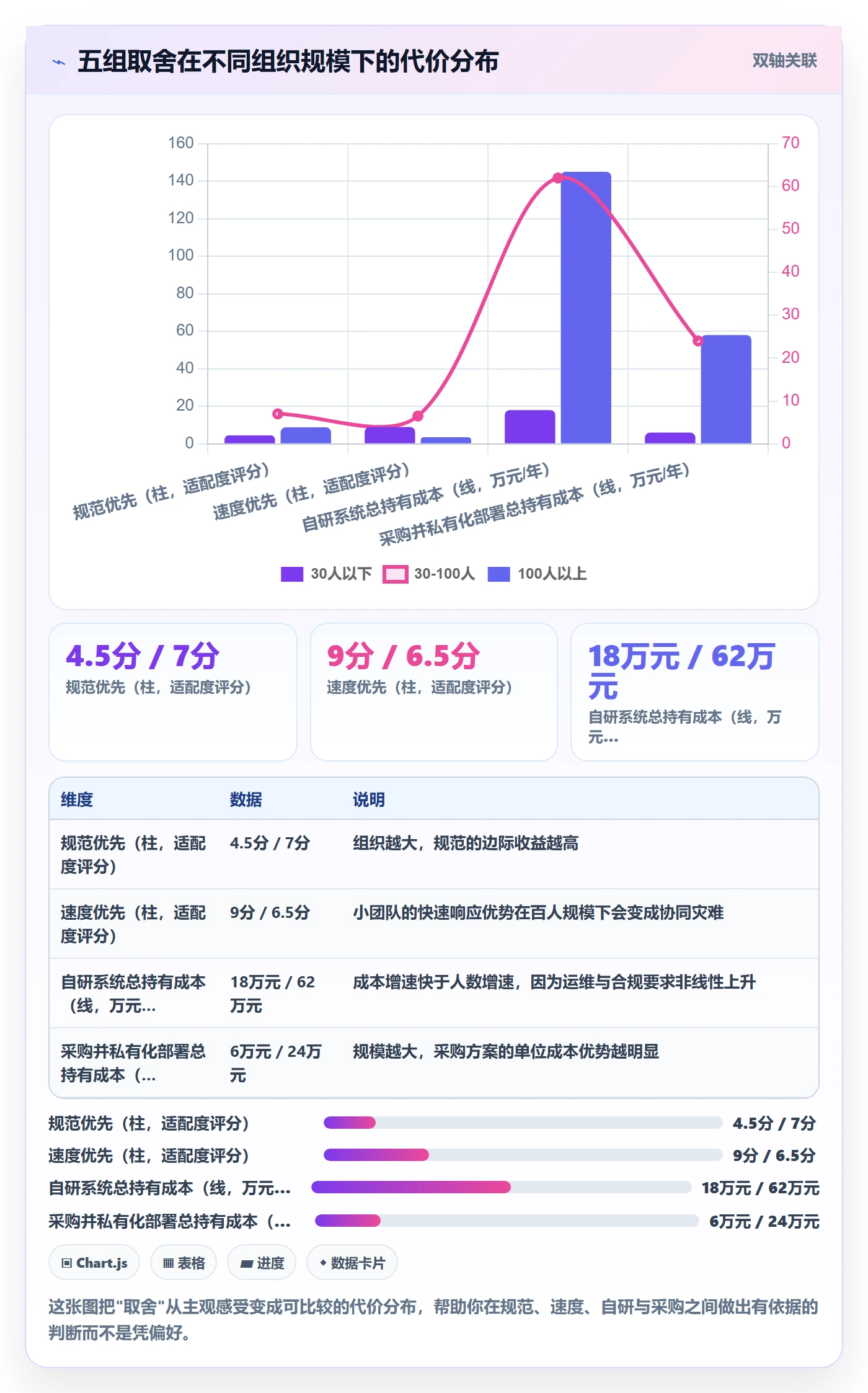 标准项目管理方法大全：项目负责人项目模板数据分析落地清单