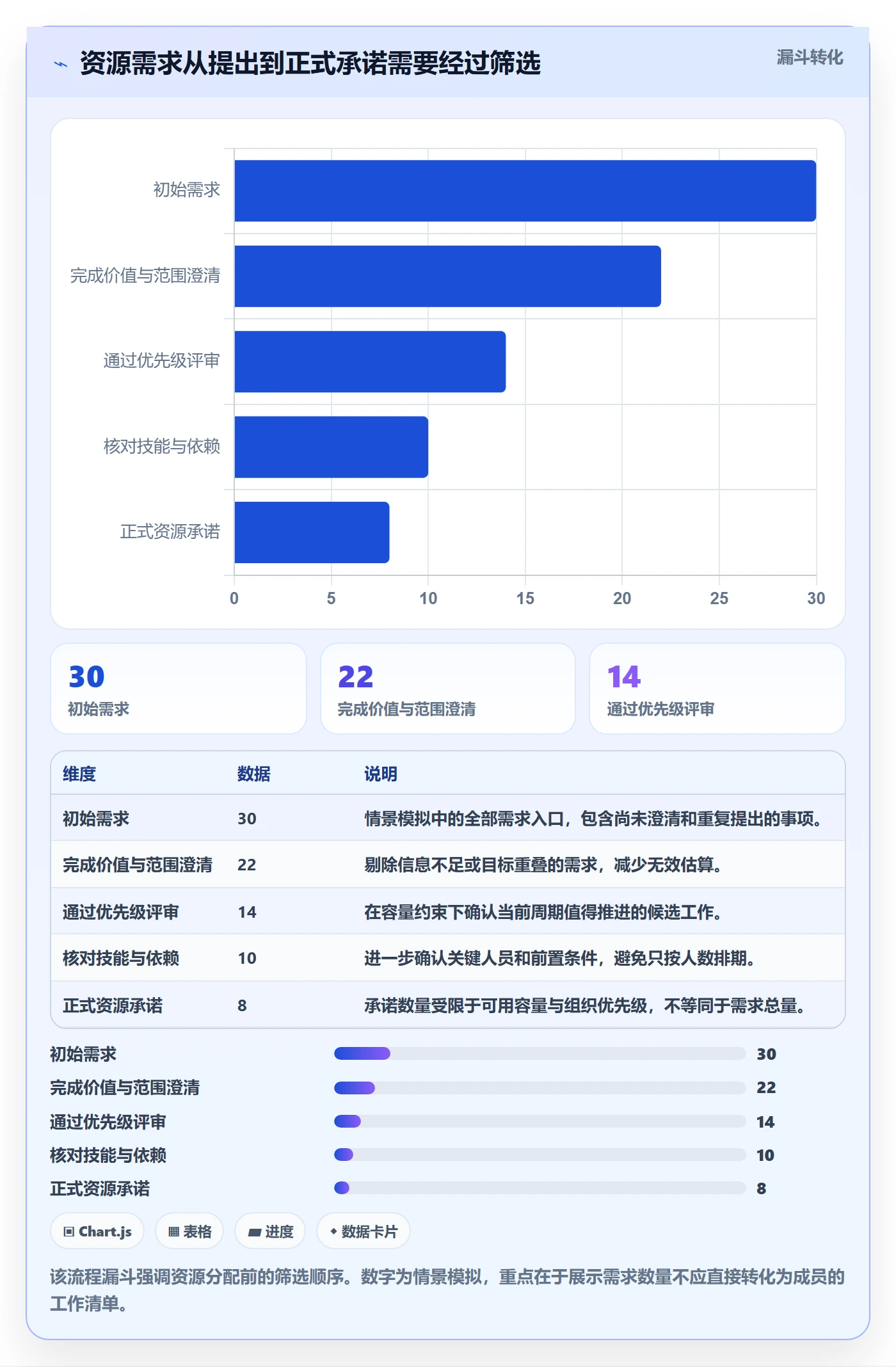资源占用管理指南:项目成员如何做好资源管理,最佳实践全流程