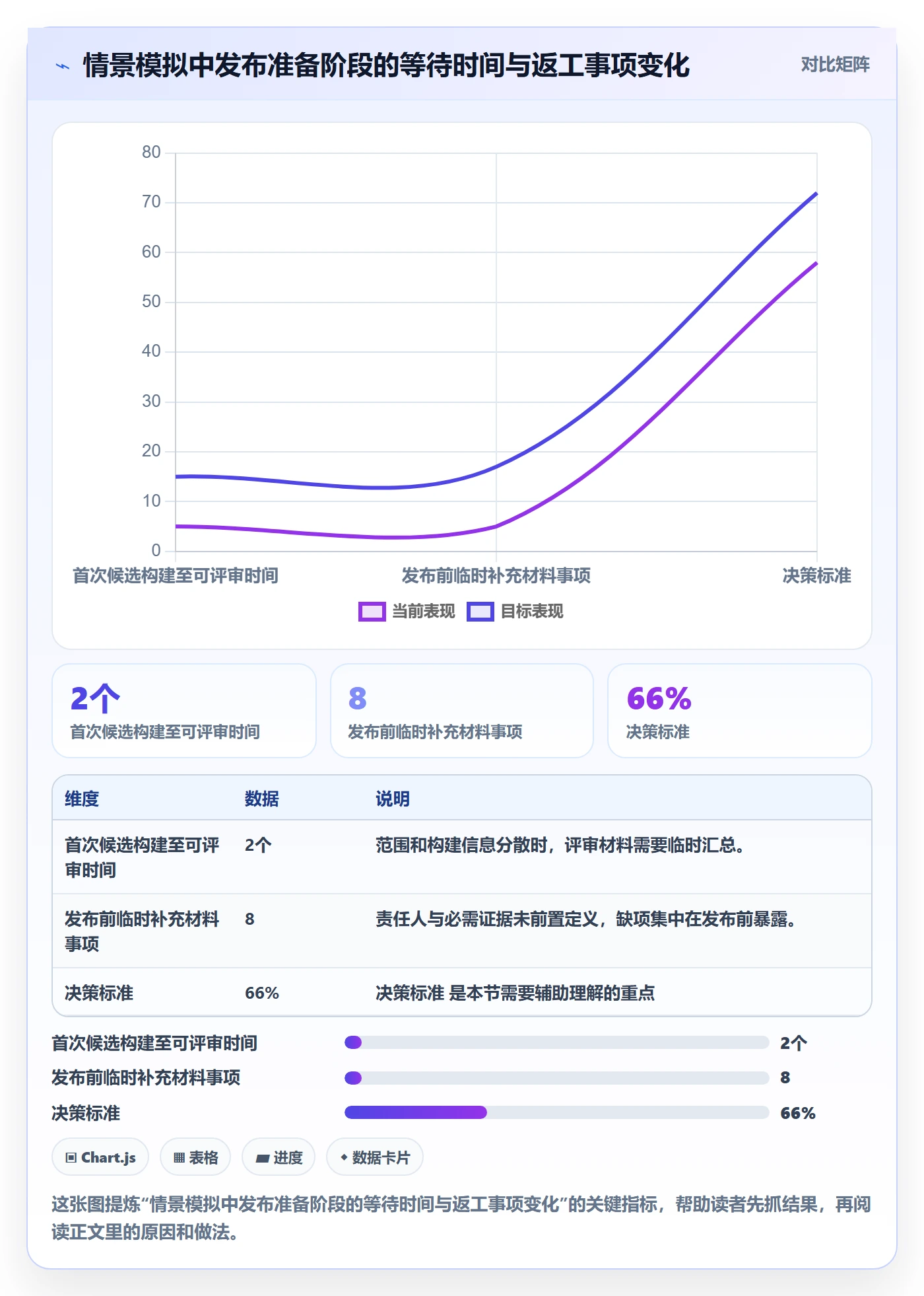 版本管理如何做好Release？项目成员落地方案与操作步骤