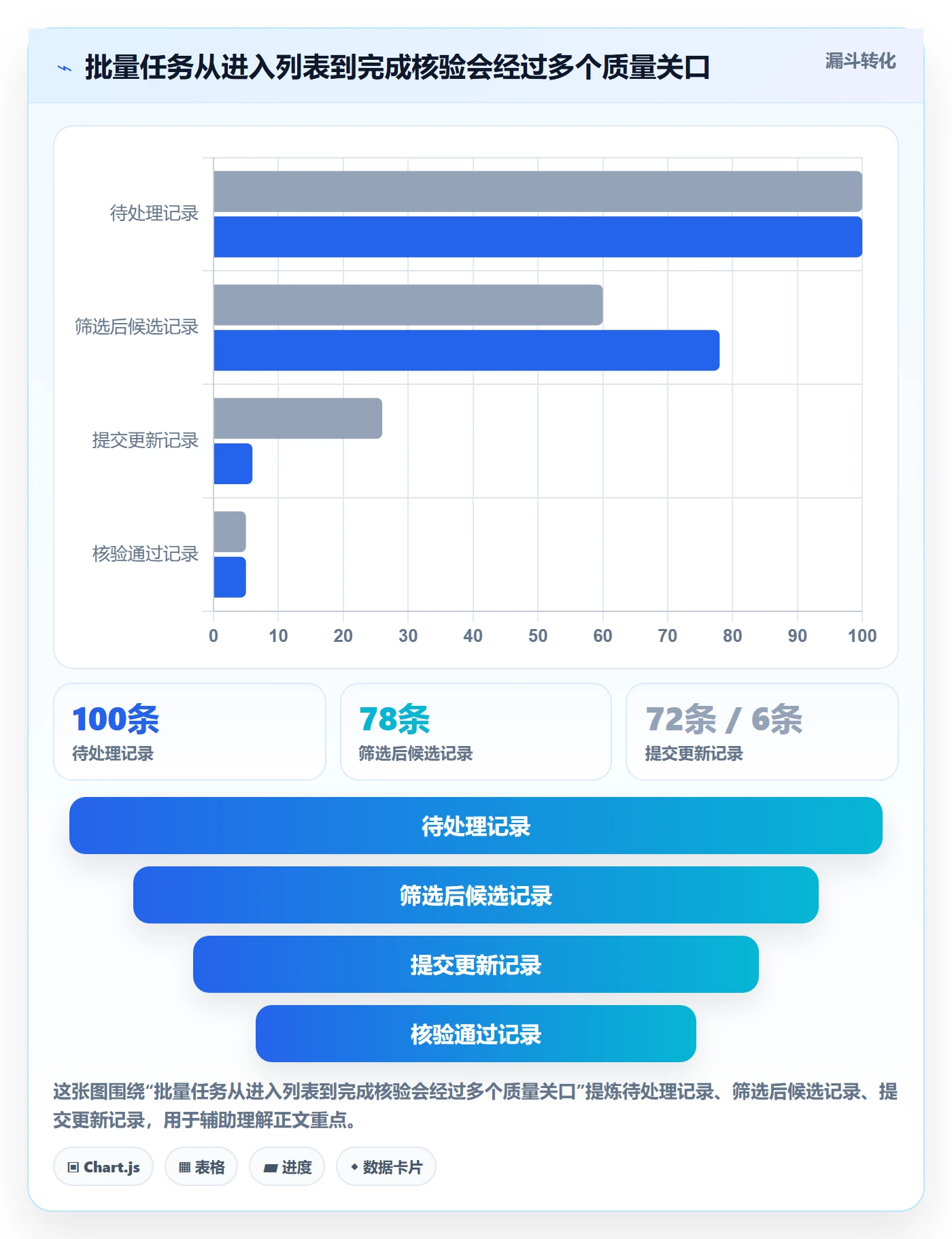 批量操作流程与规范：企业管理者列表视图落地方案关键指标