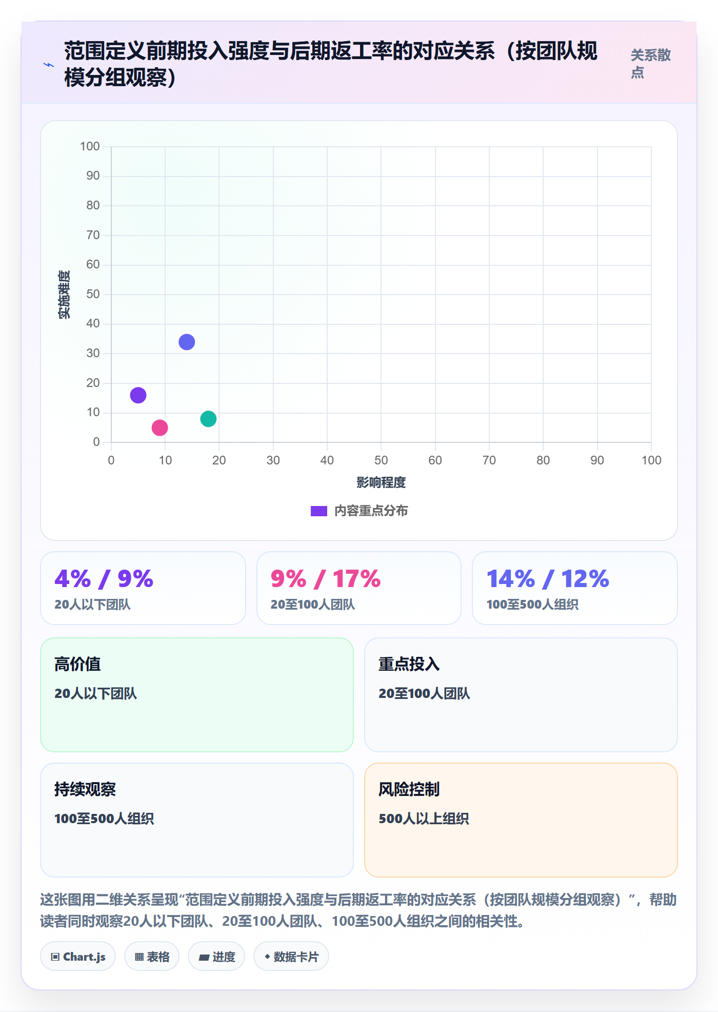 项目范围范围定义全流程:PMO入门指南与一文讲清