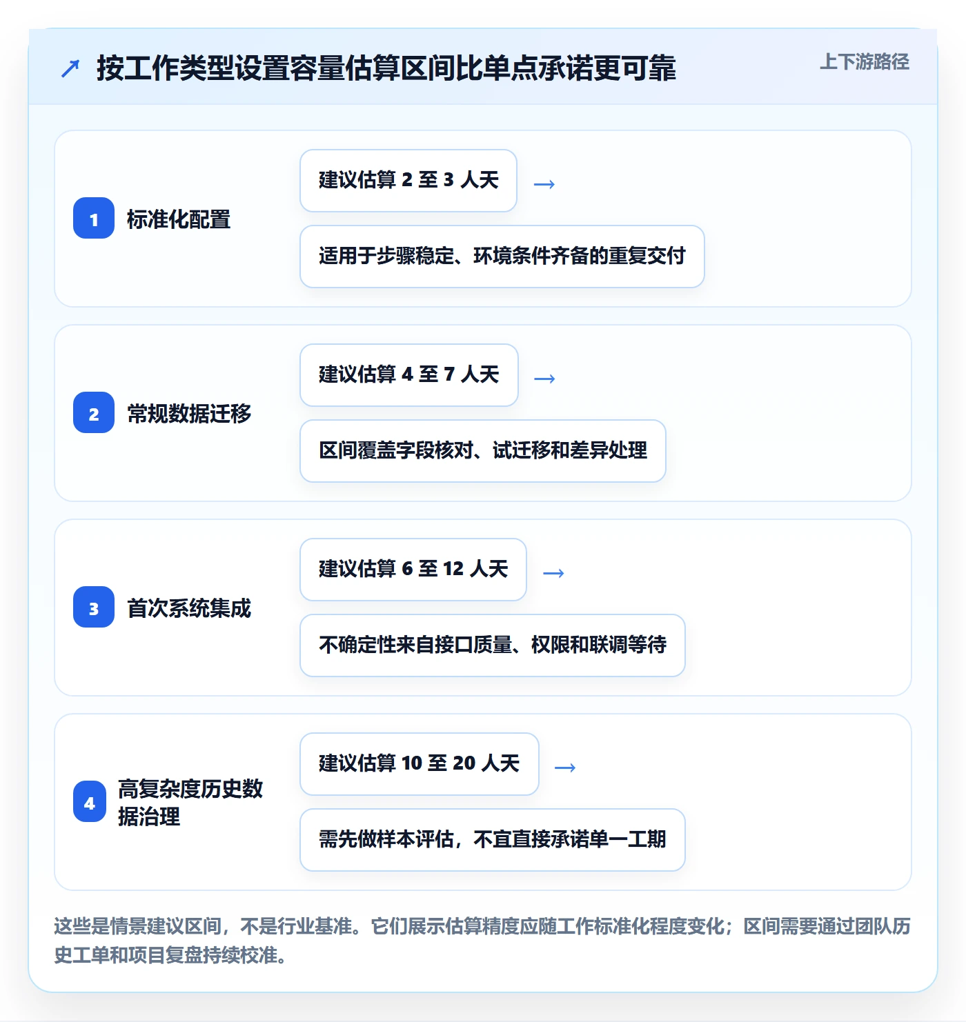 资源负载空闲资源全流程：实施团队风险控制与一文讲清
