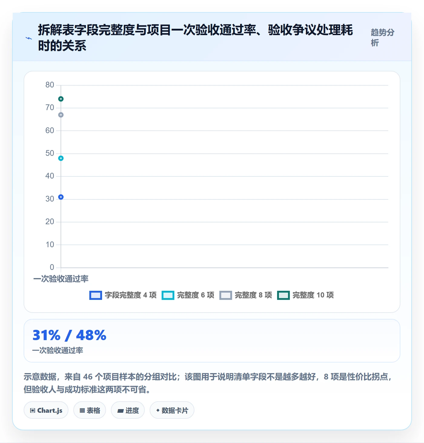 目标拆解管理方法大全:项目负责人项目目标入门指南落地清单