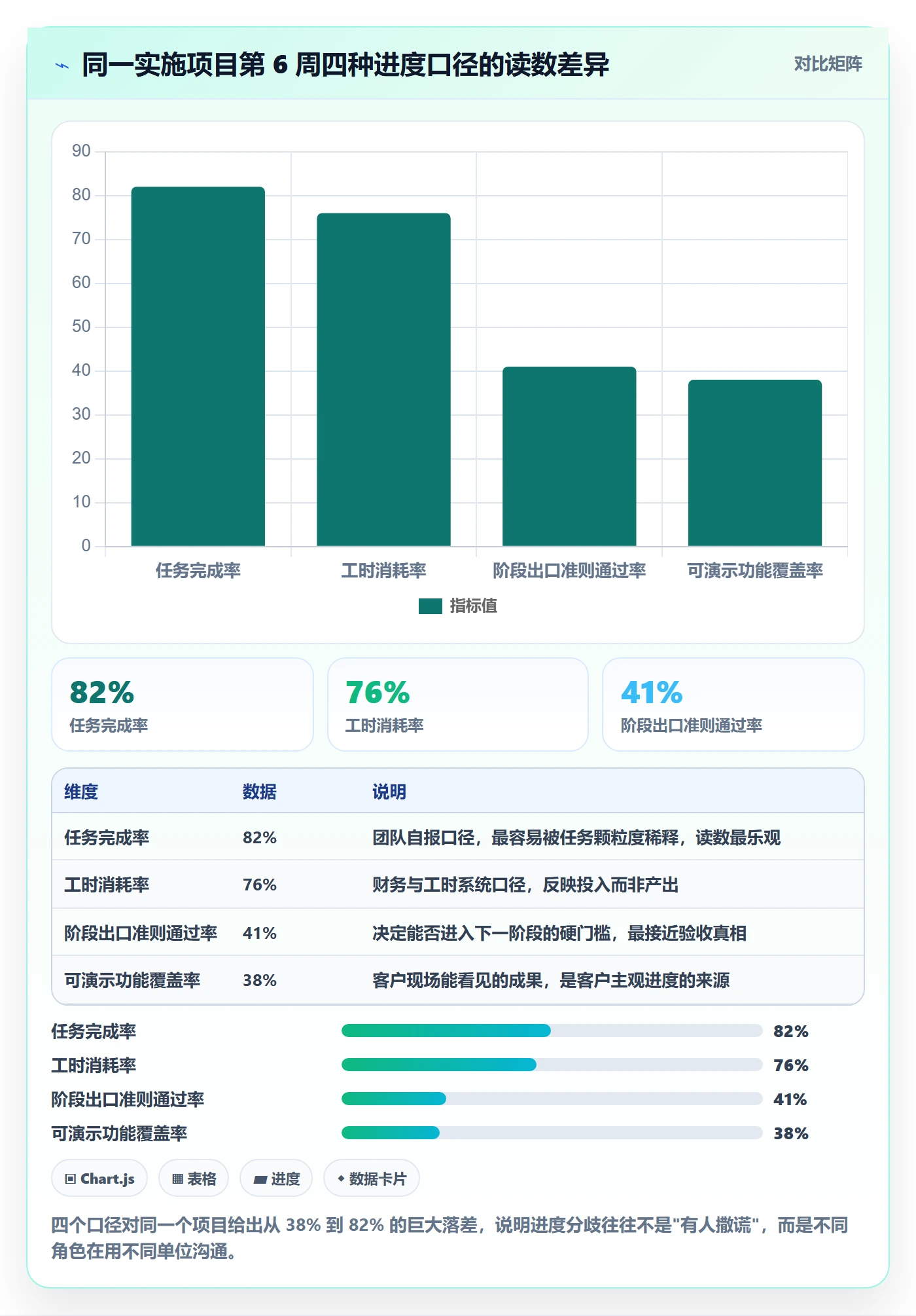 进度管理如何做好阶段进度？实施团队落地方案与操作步骤