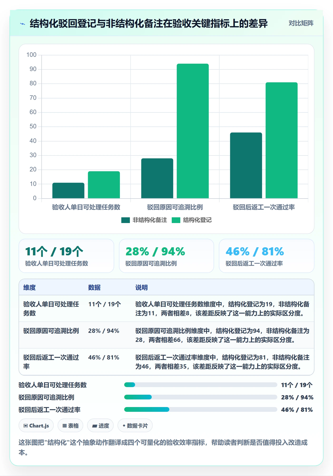 驳回实操方法：项目成员提升任务验收效率的数据分析方法与模板