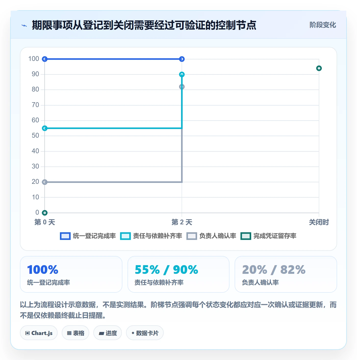 截止日期流程与规范:企业管理者日历视图风险控制关键指标