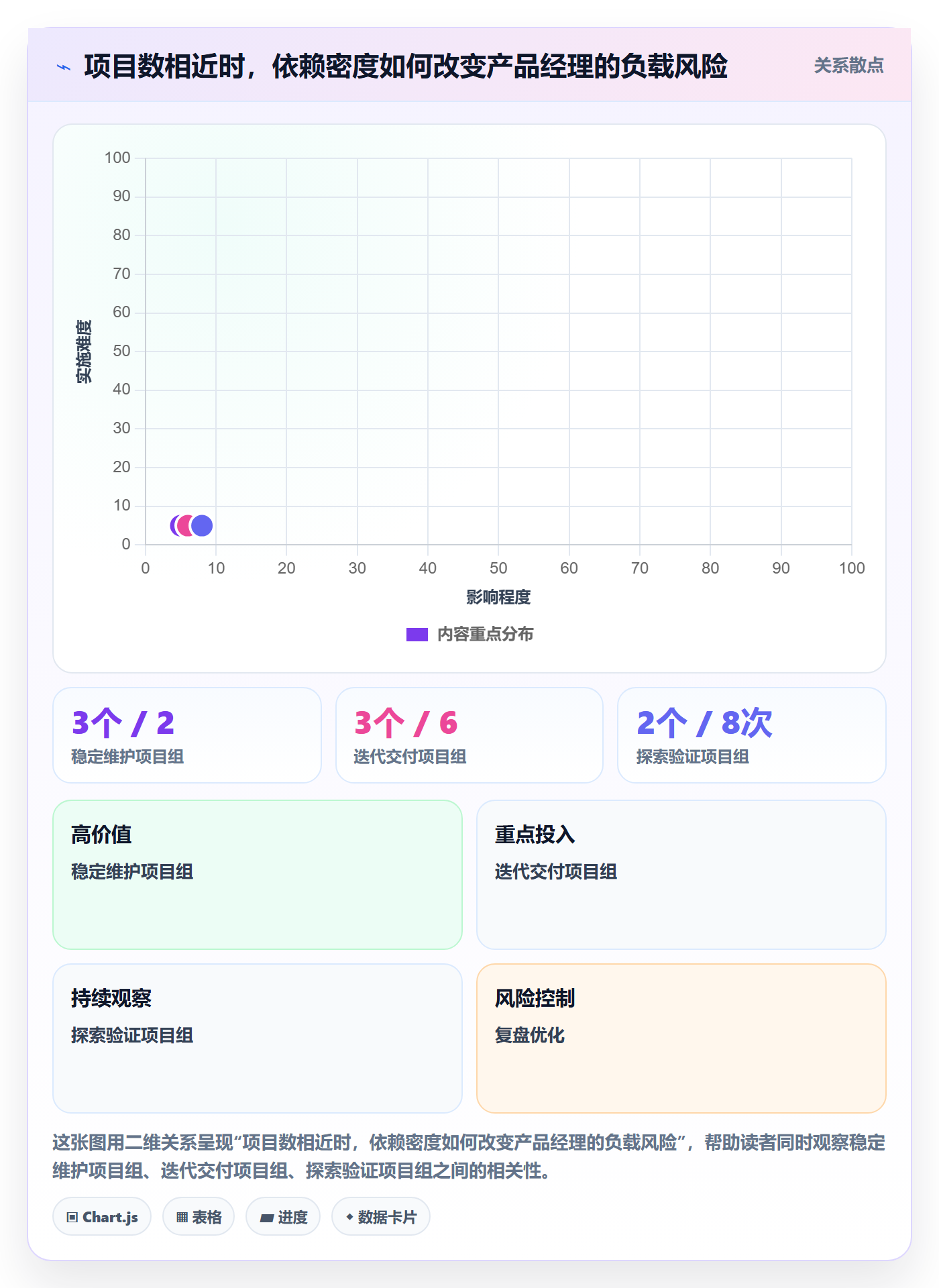 Capacity最佳实践：产品经理资源负载制度设计，常见问题