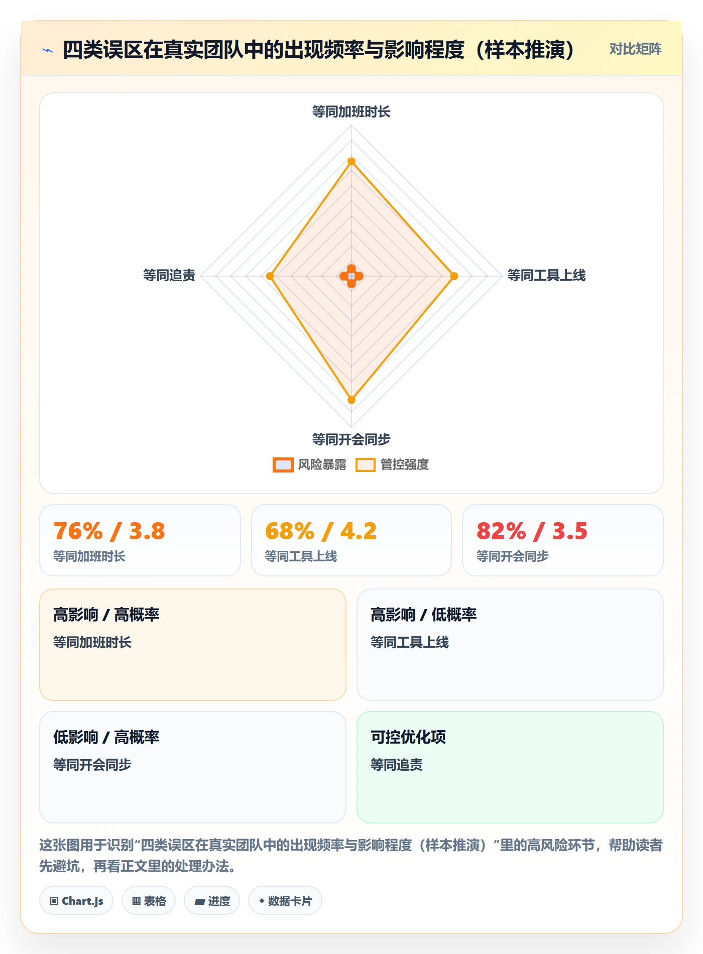 完成实操方法:项目负责人提升任务执行效率的入门指南方法与模板