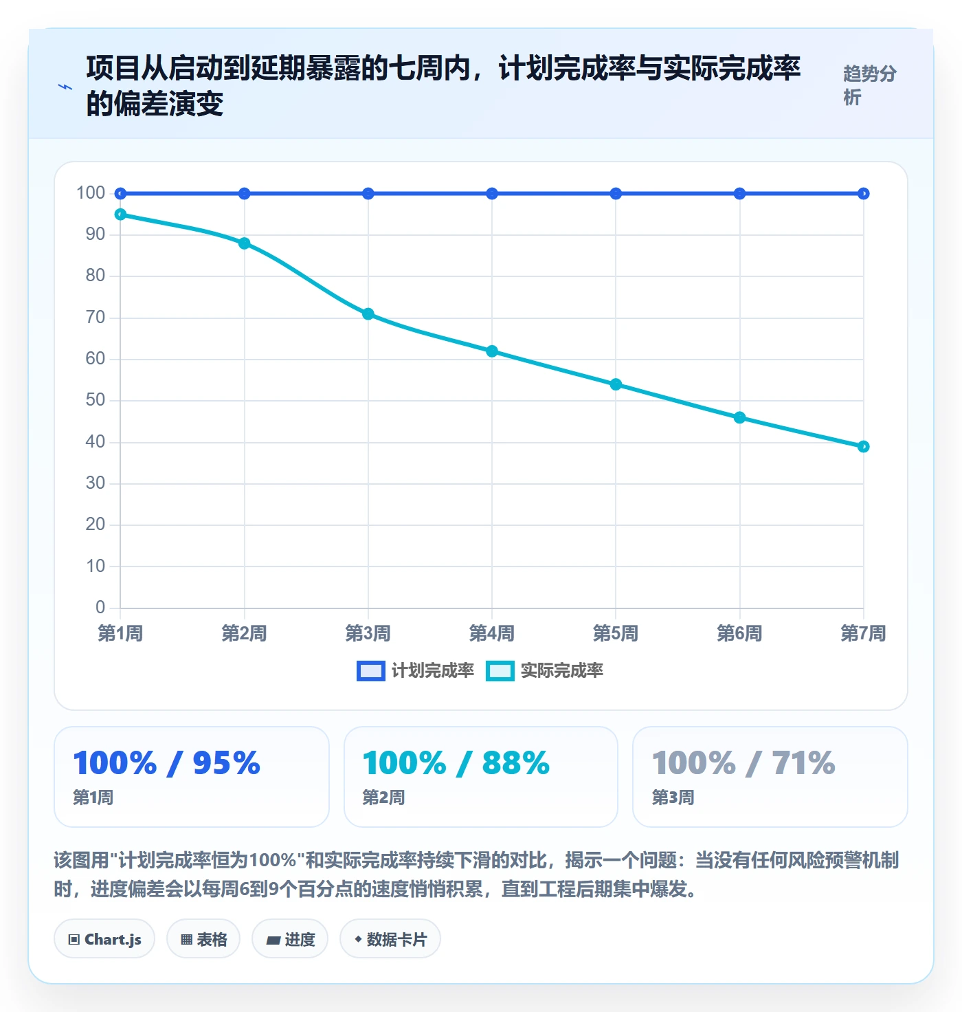 计划进度怎么做?产品经理风险控制:进度管理从0到1