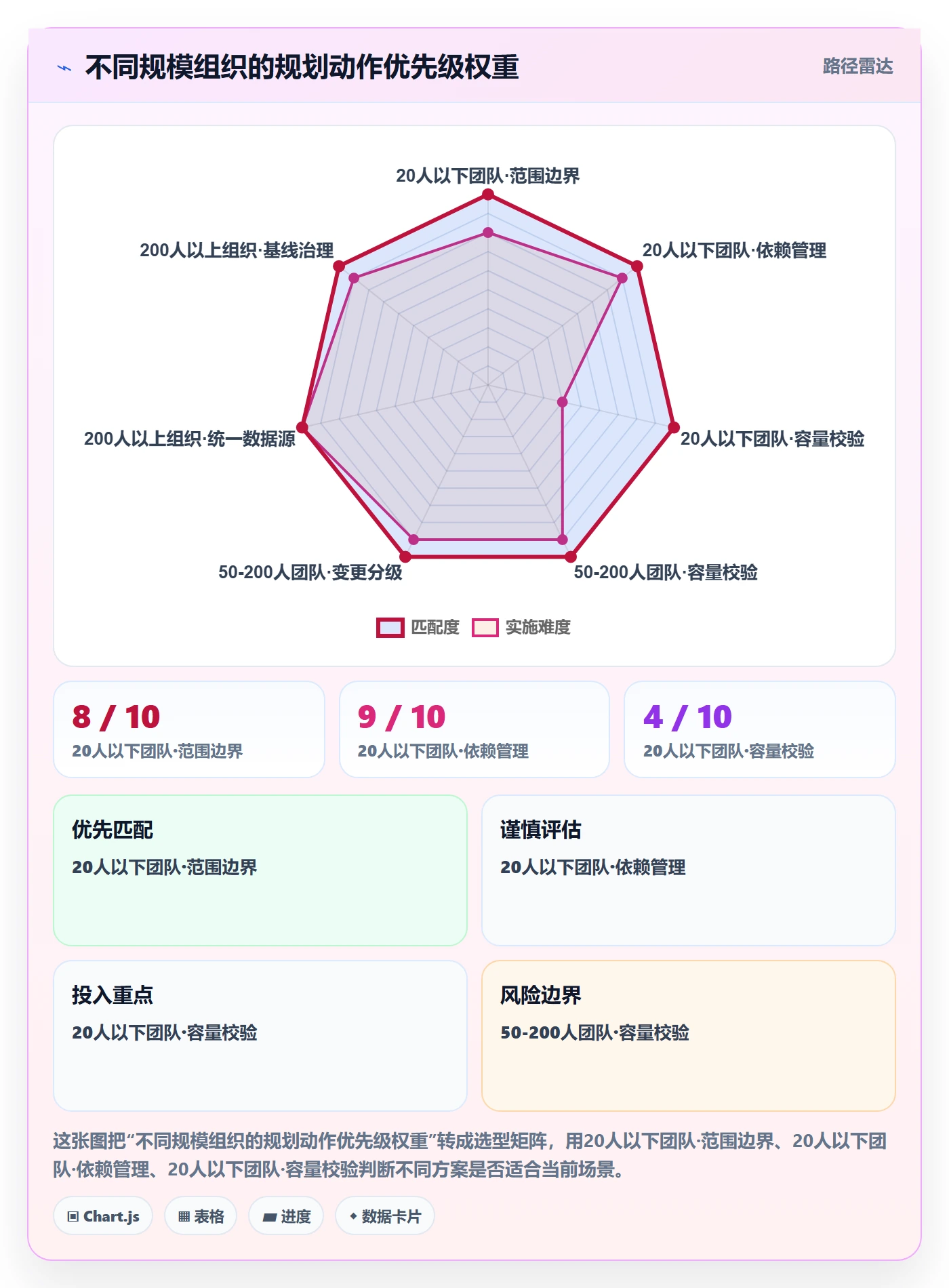 项目规划阶段计划教程:项目经理效率提升,避坑指南