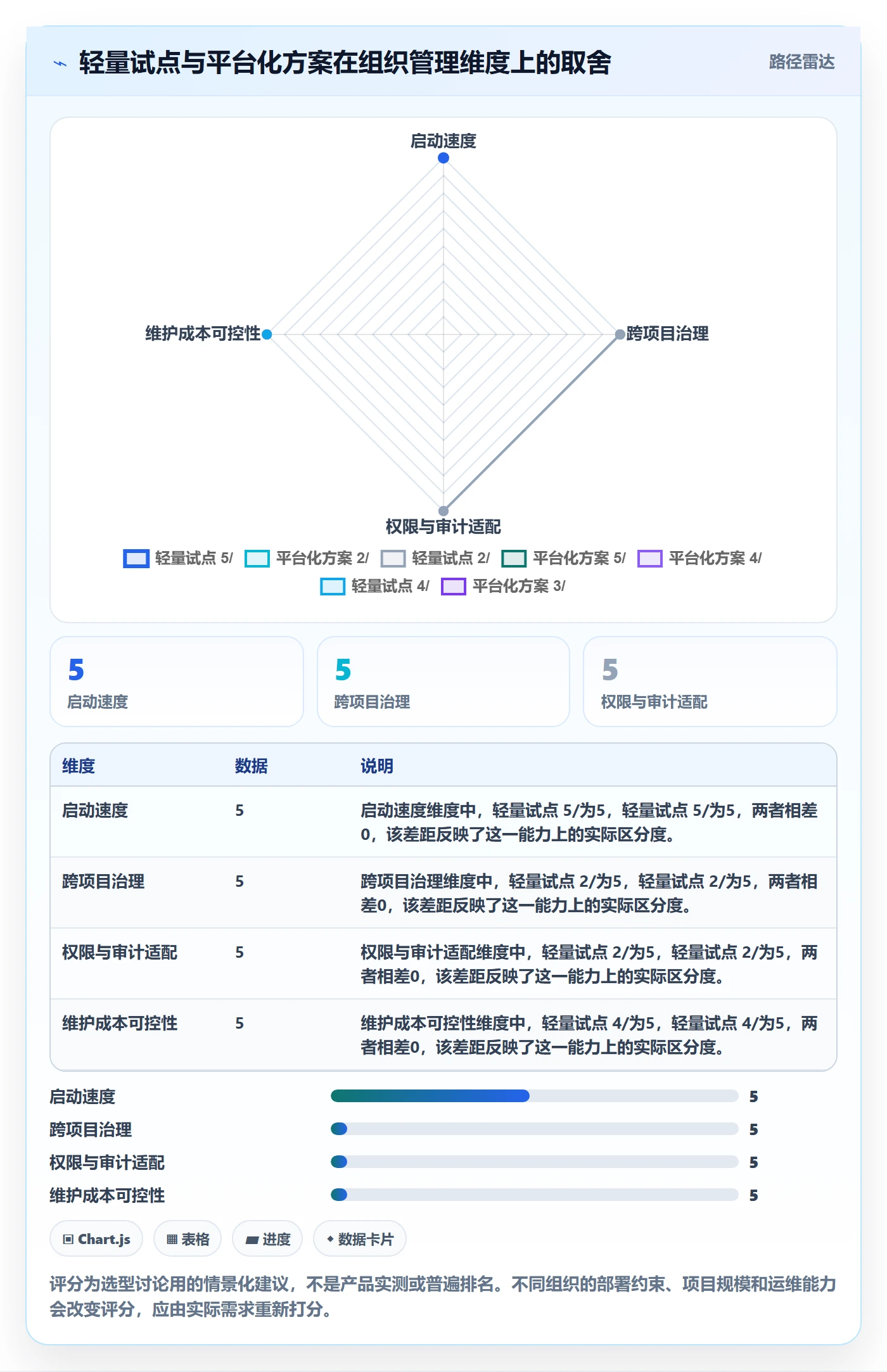 卡片落地方案:PMO开展看板的效率提升案例解析