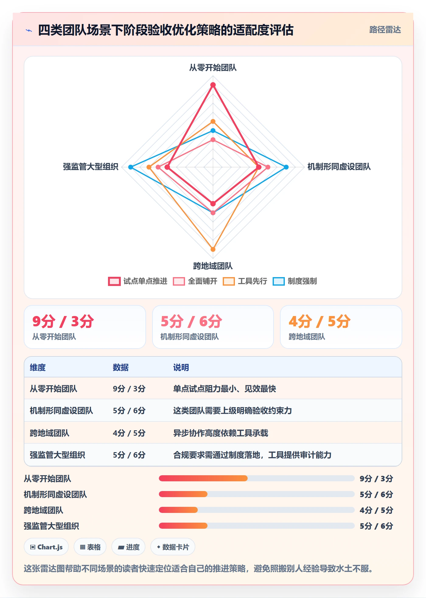 项目阶段如何做好阶段验收?跨部门团队流程优化与操作步骤