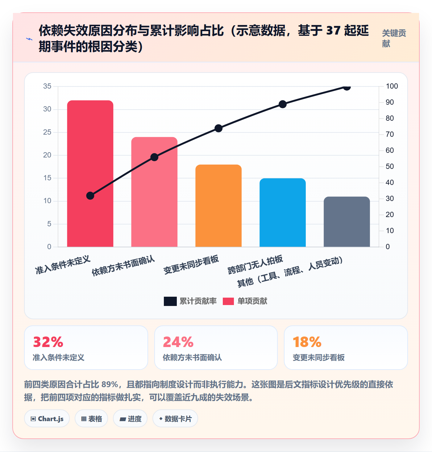 后置任务流程与规范:PMO任务依赖制度设计关键指标
