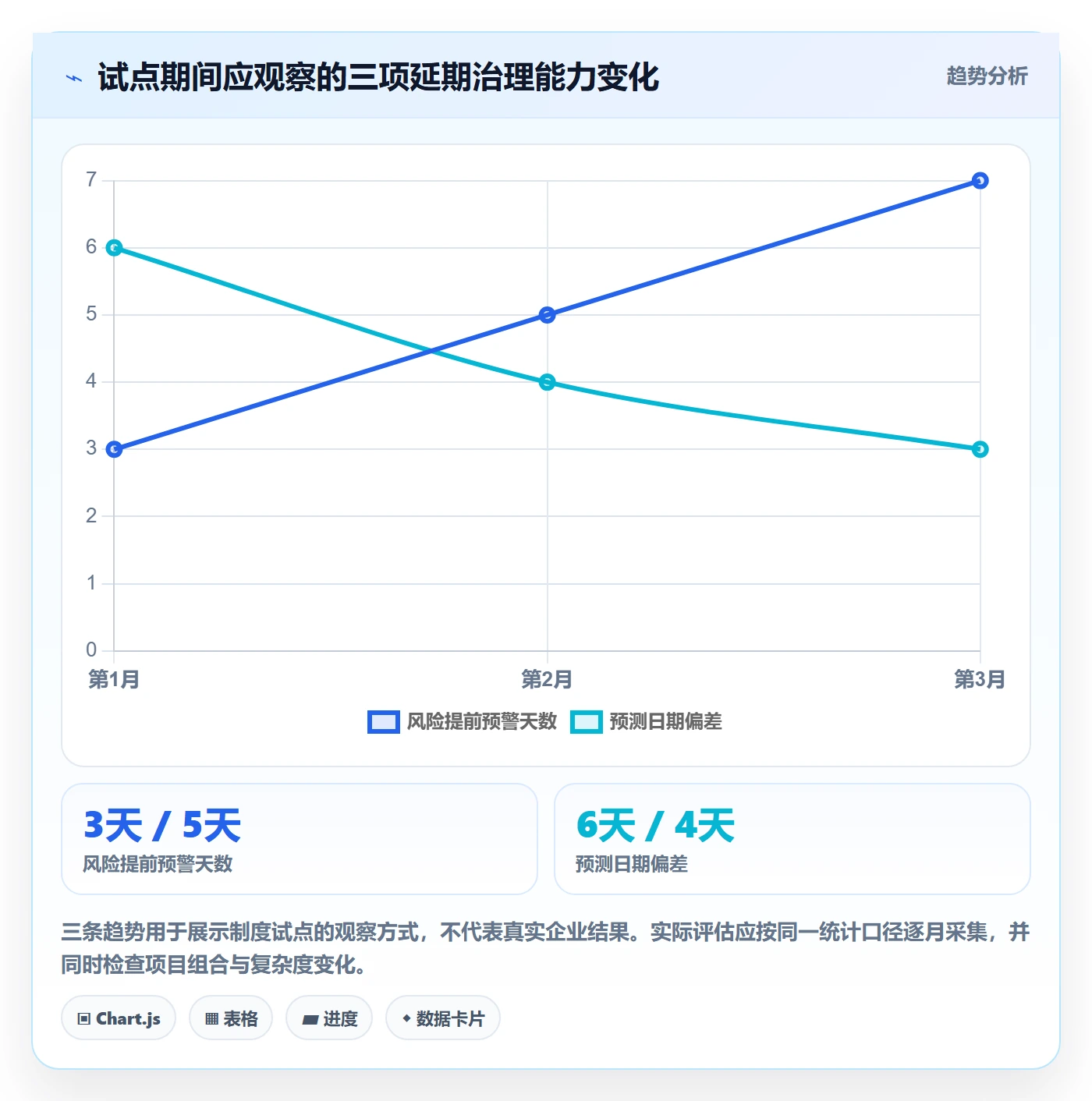 延期分析管理方法大全：企业管理者延期管理制度设计落地清单