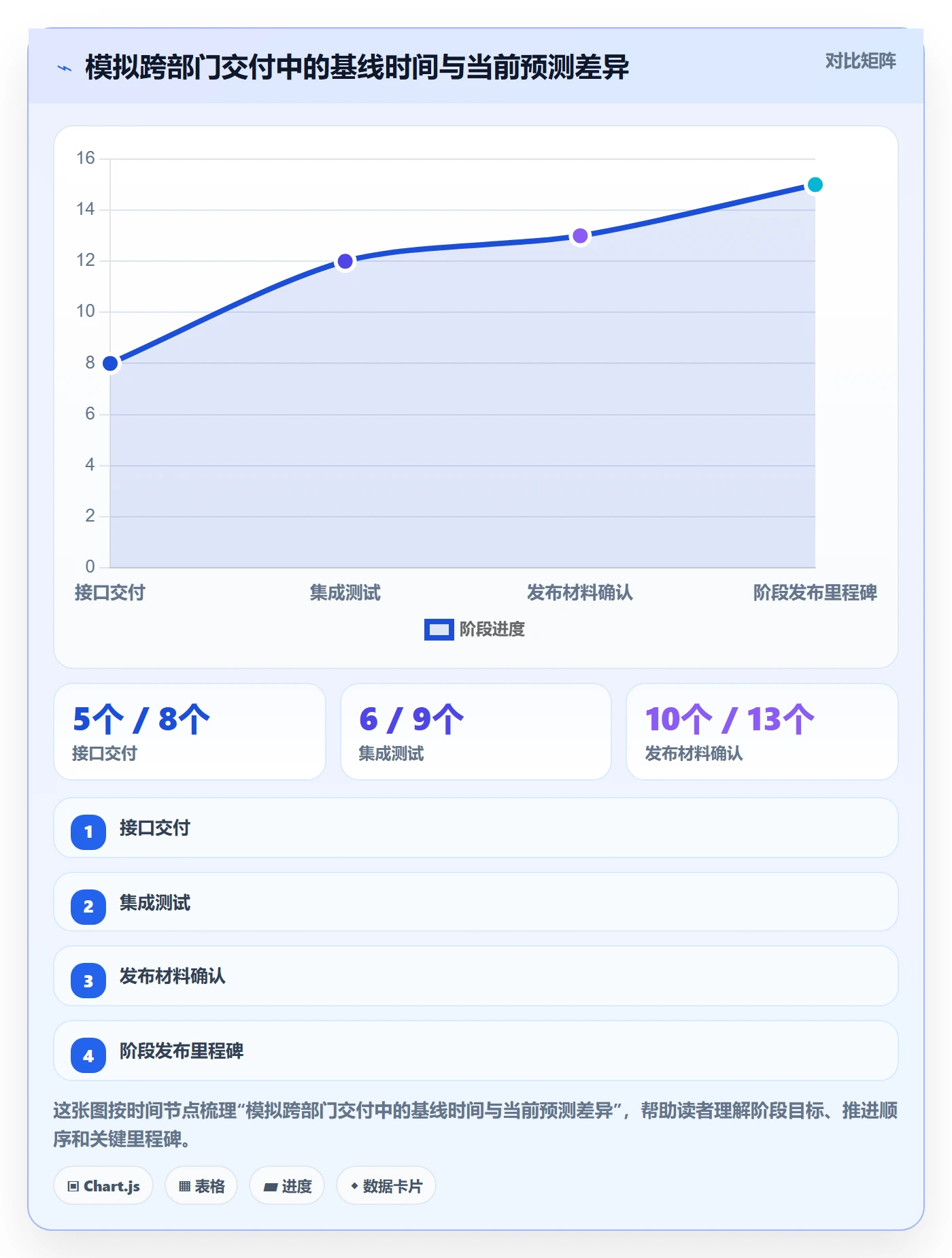 甘特图如何做好基线对比?跨部门团队实操方法与操作步骤