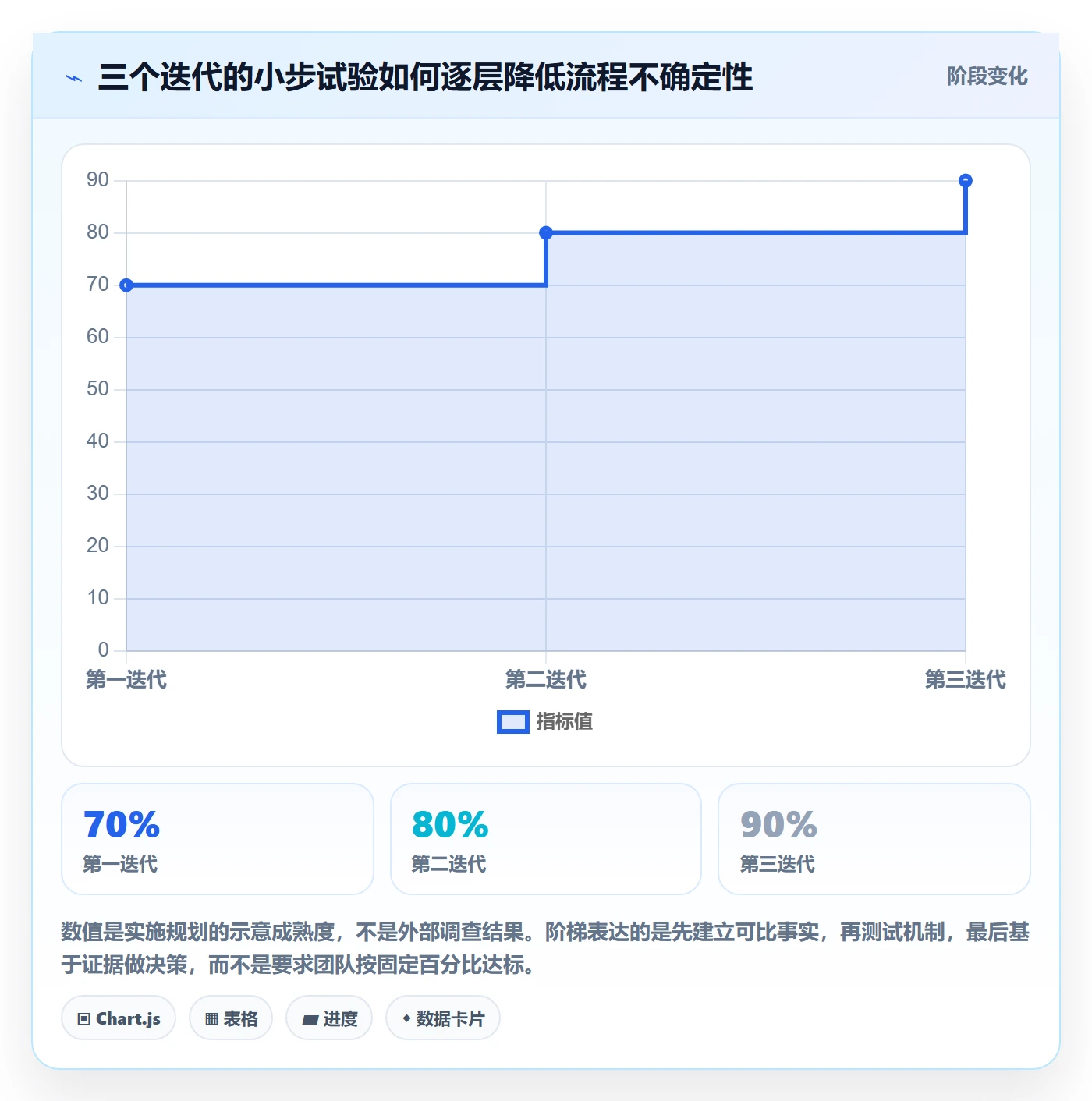 迭代最佳实践:企业管理者敏捷项目流程优化,常见问题