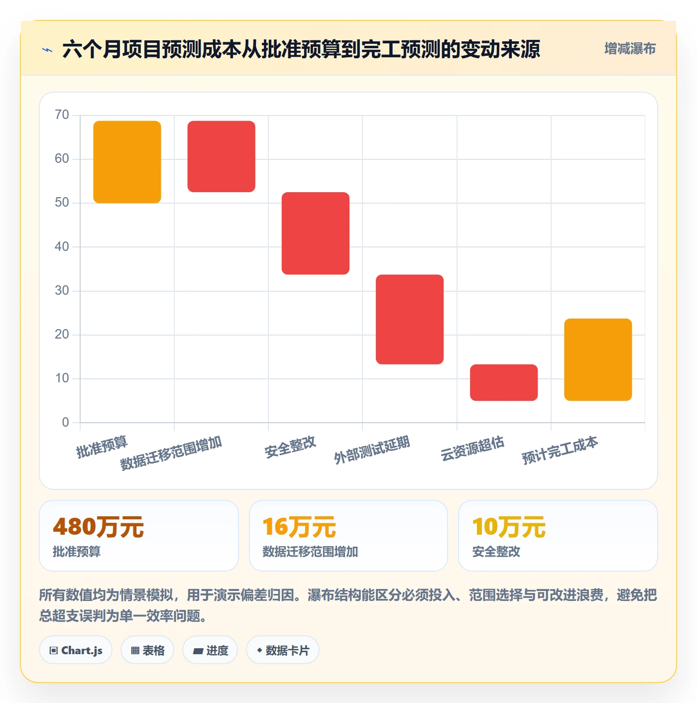 成本流程与规范:研发团队成本管理制度设计关键指标