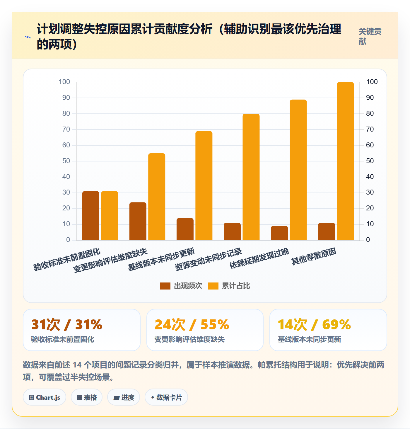 计划调整管理指南:项目成员如何做好项目规划,最佳实践全流程