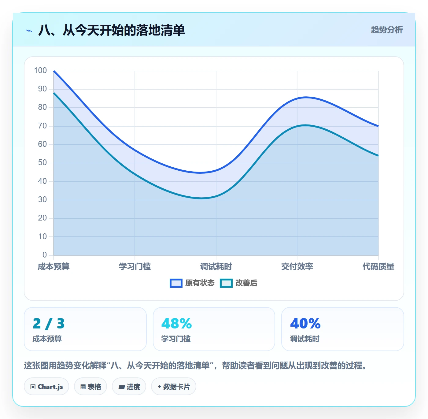 八、从今天开始的落地清单