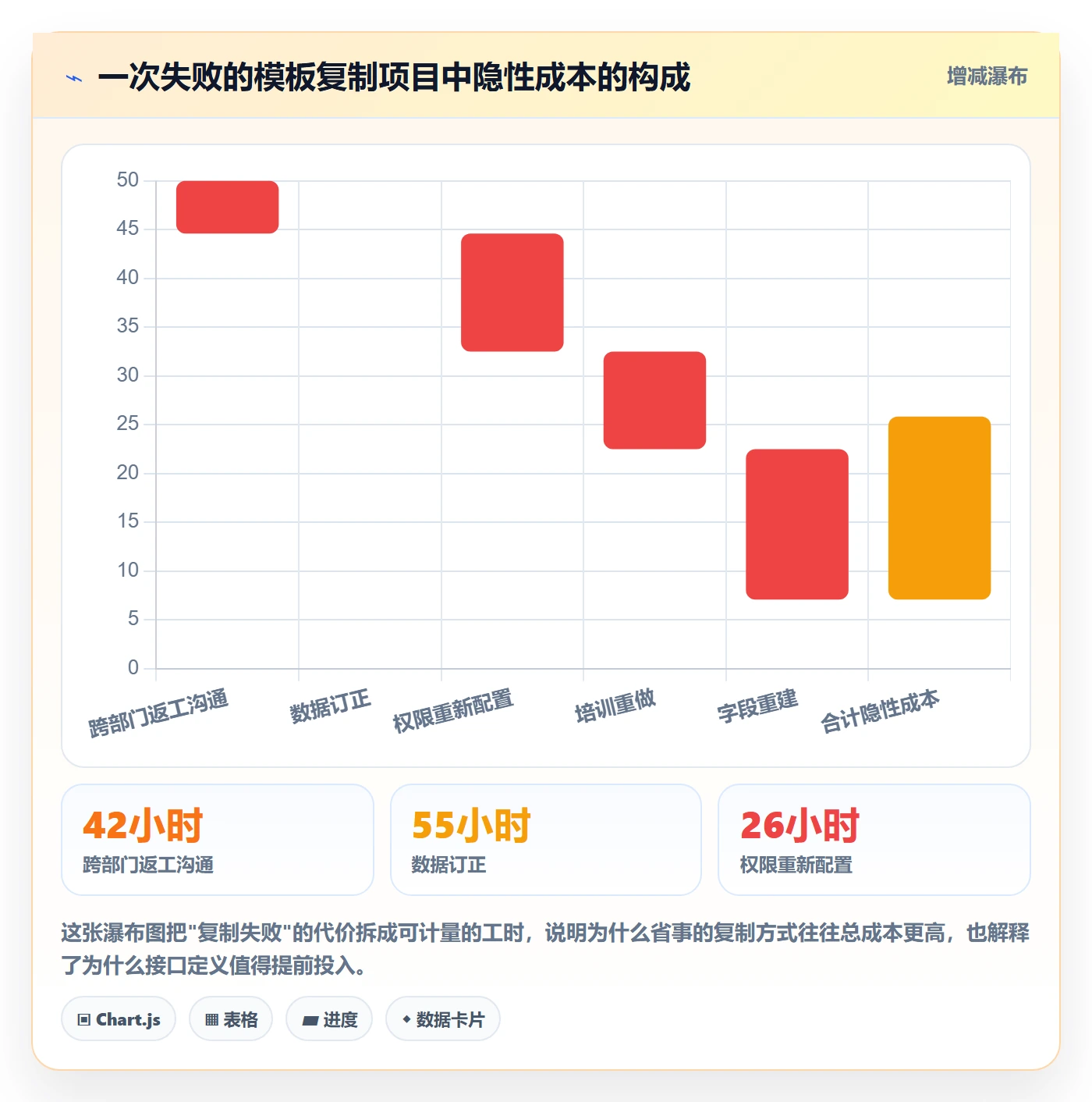 项目模板复制项目全流程：跨部门团队入门指南与一文讲清