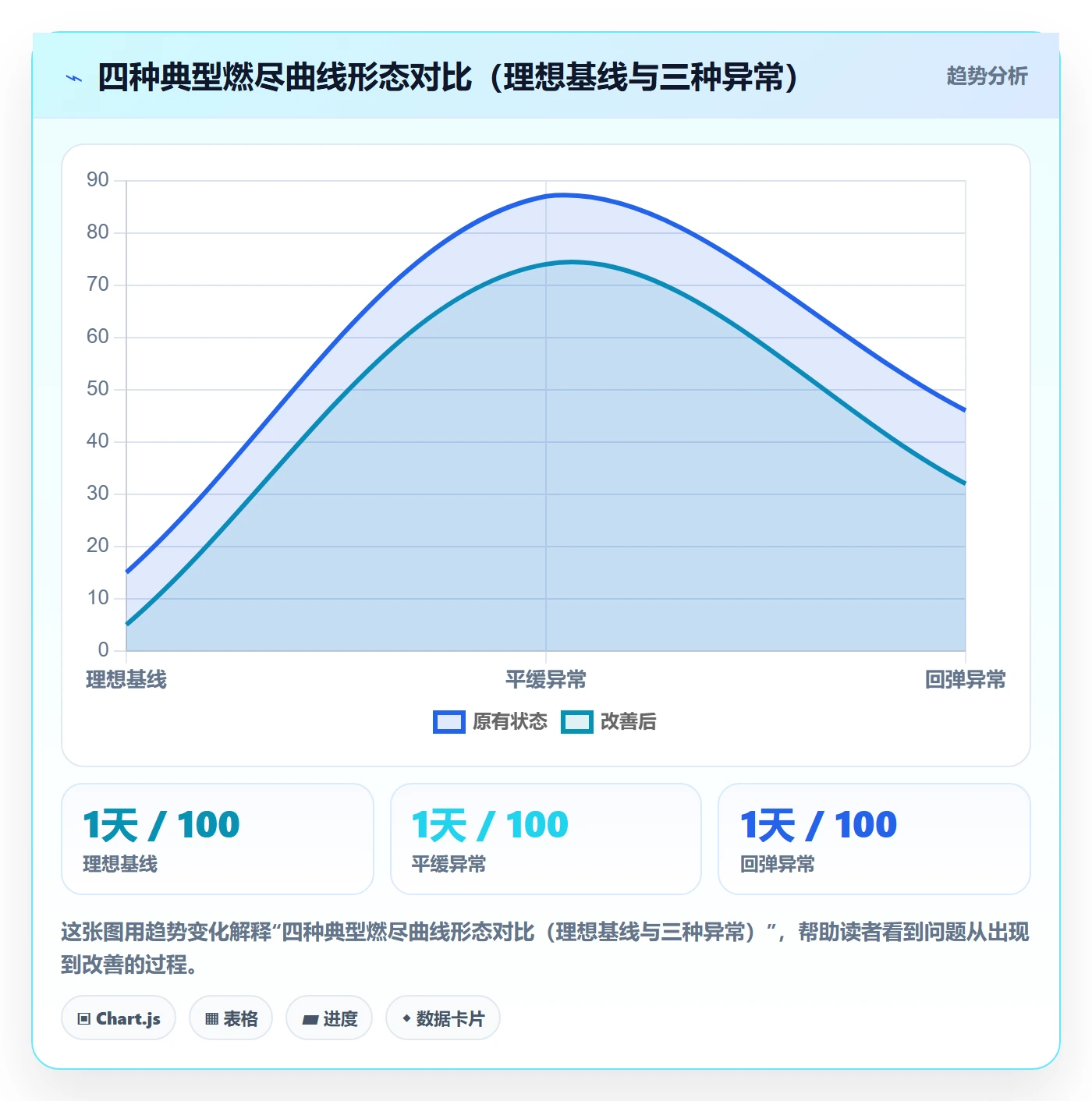 进度跟踪跟踪全流程:研发团队最佳实践与一文讲清