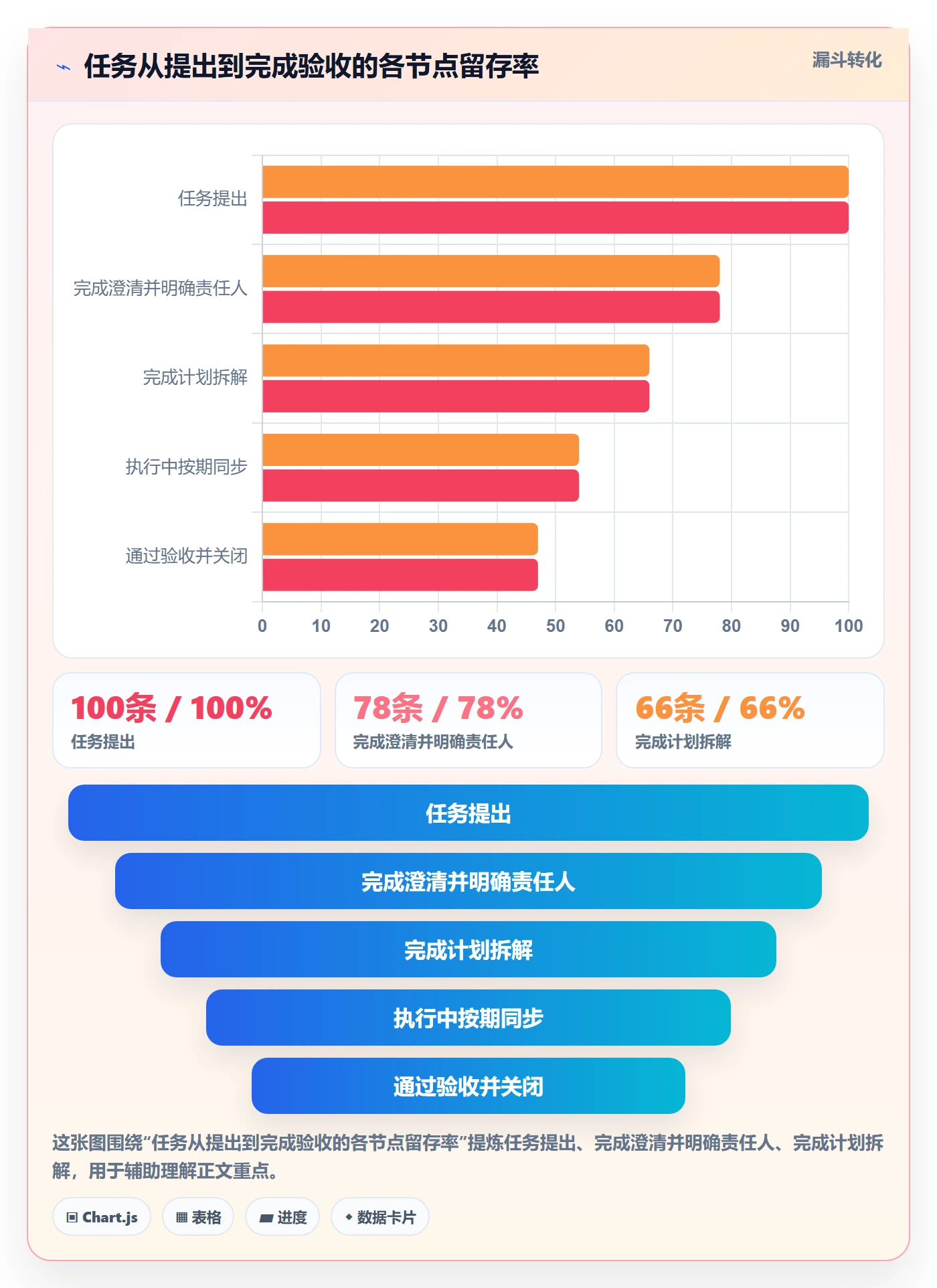 开始怎么做?实施团队制度设计:任务执行从0到1