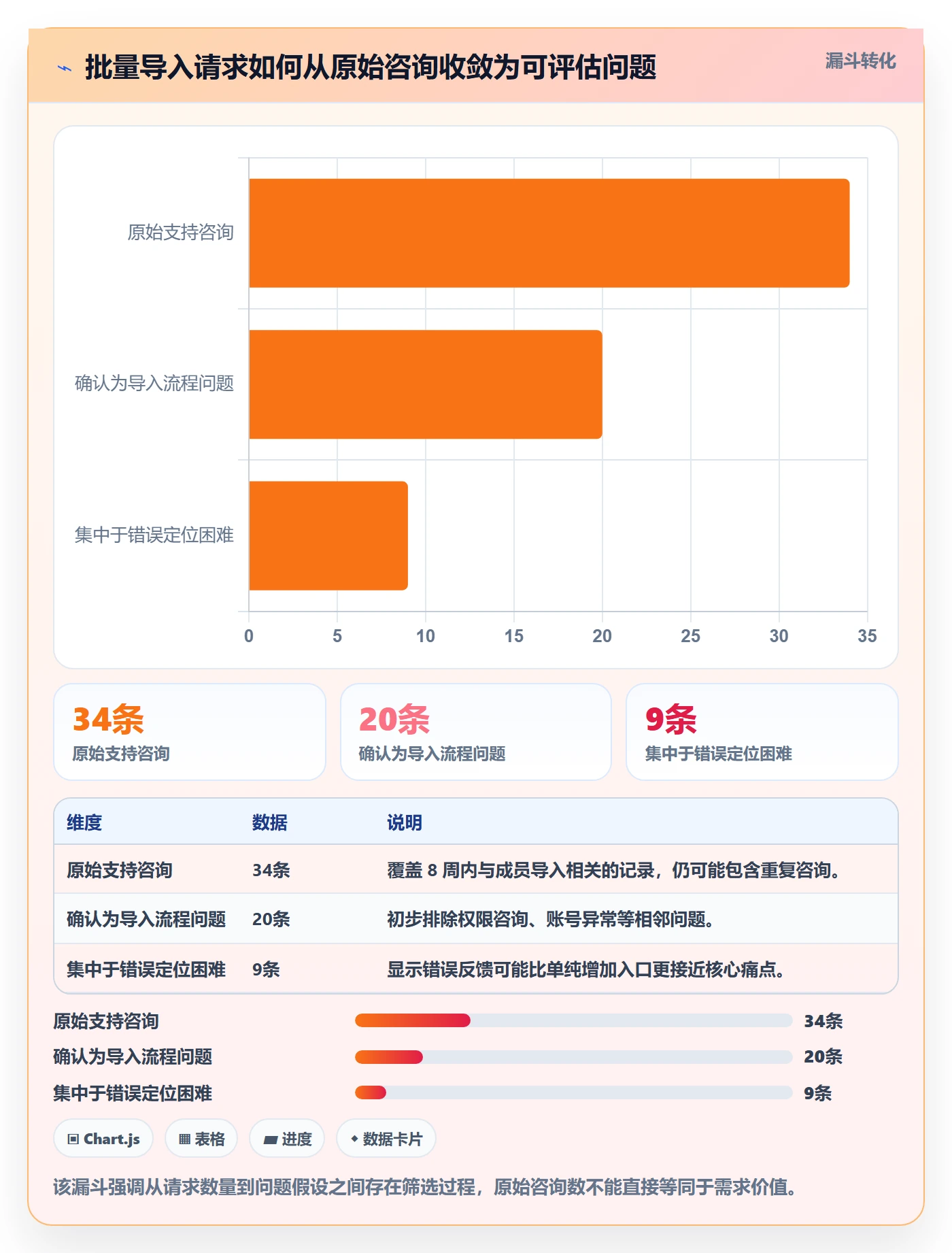Feature管理指南：PMO如何做好产品需求，协同管理全流程