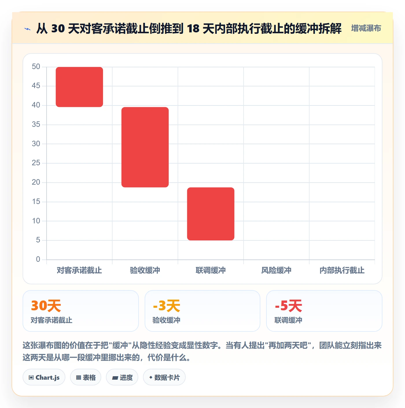 截止时间实操方法:跨部门团队提升任务属性效率的入门指南方法与模板